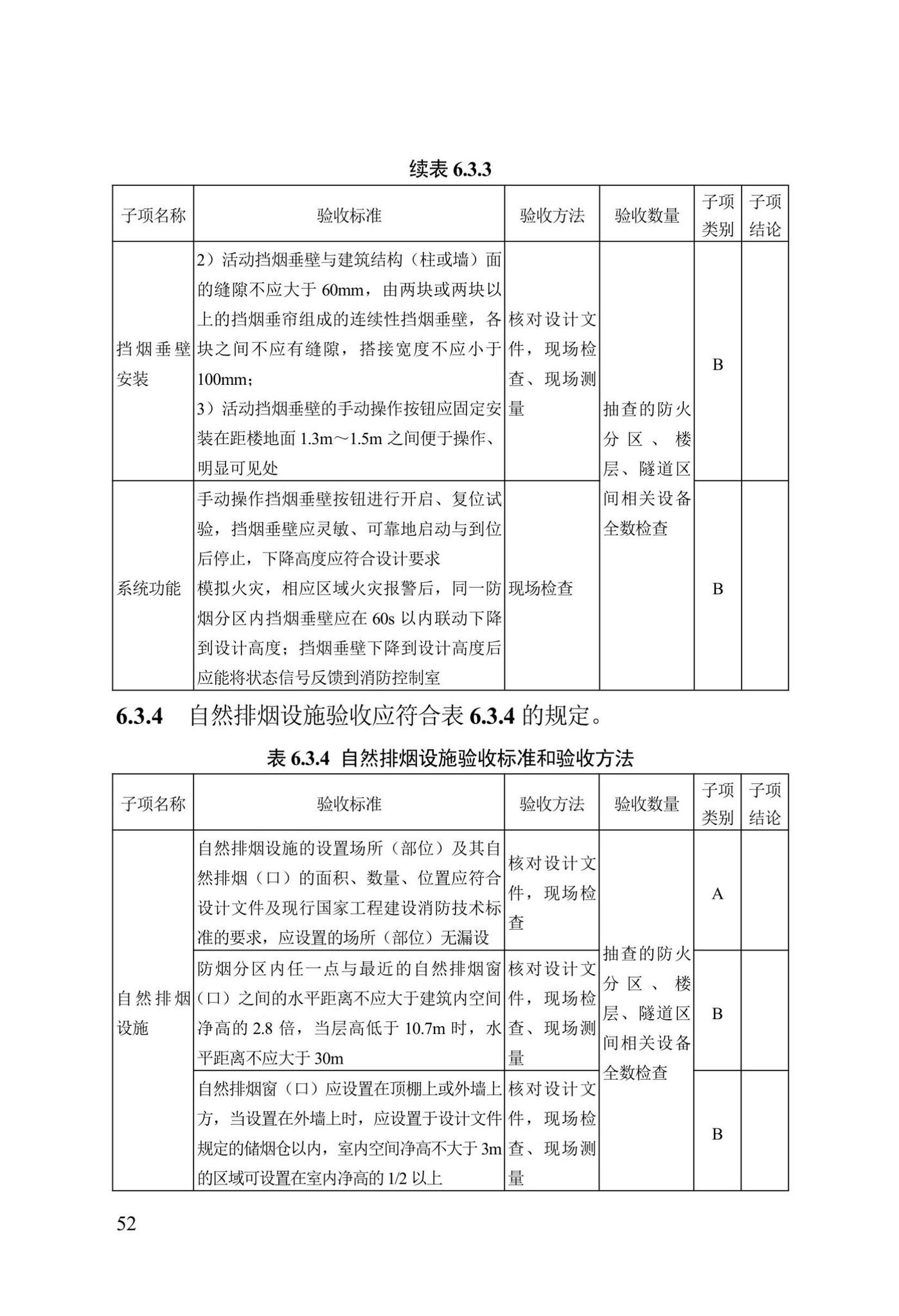 DB13(J)/T8456-2022--输变电工程消防验收标准