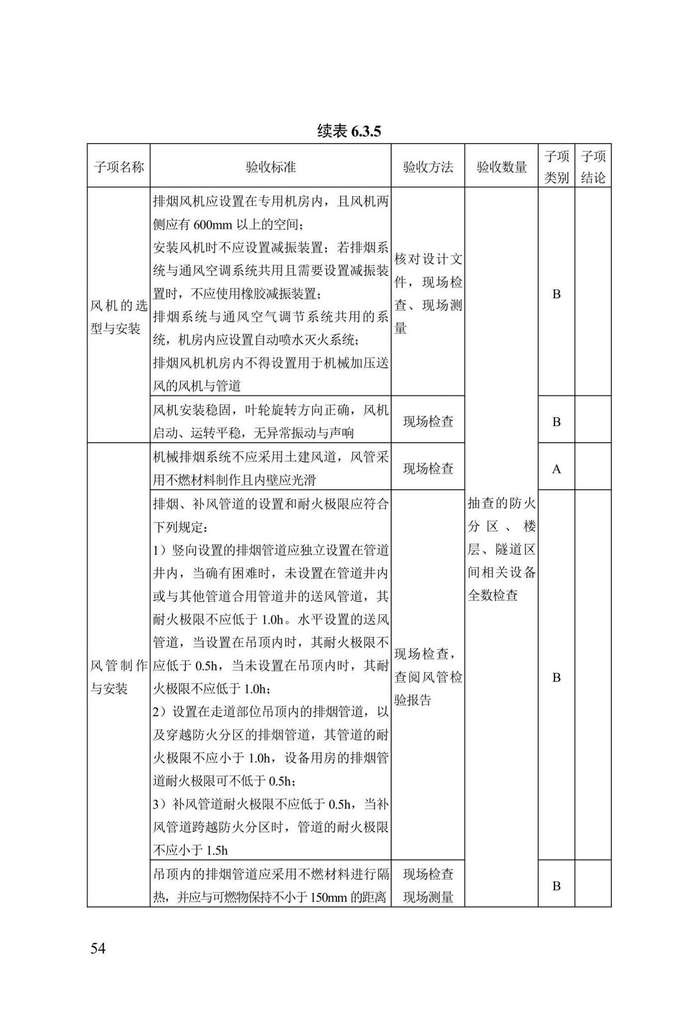 DB13(J)/T8456-2022--输变电工程消防验收标准