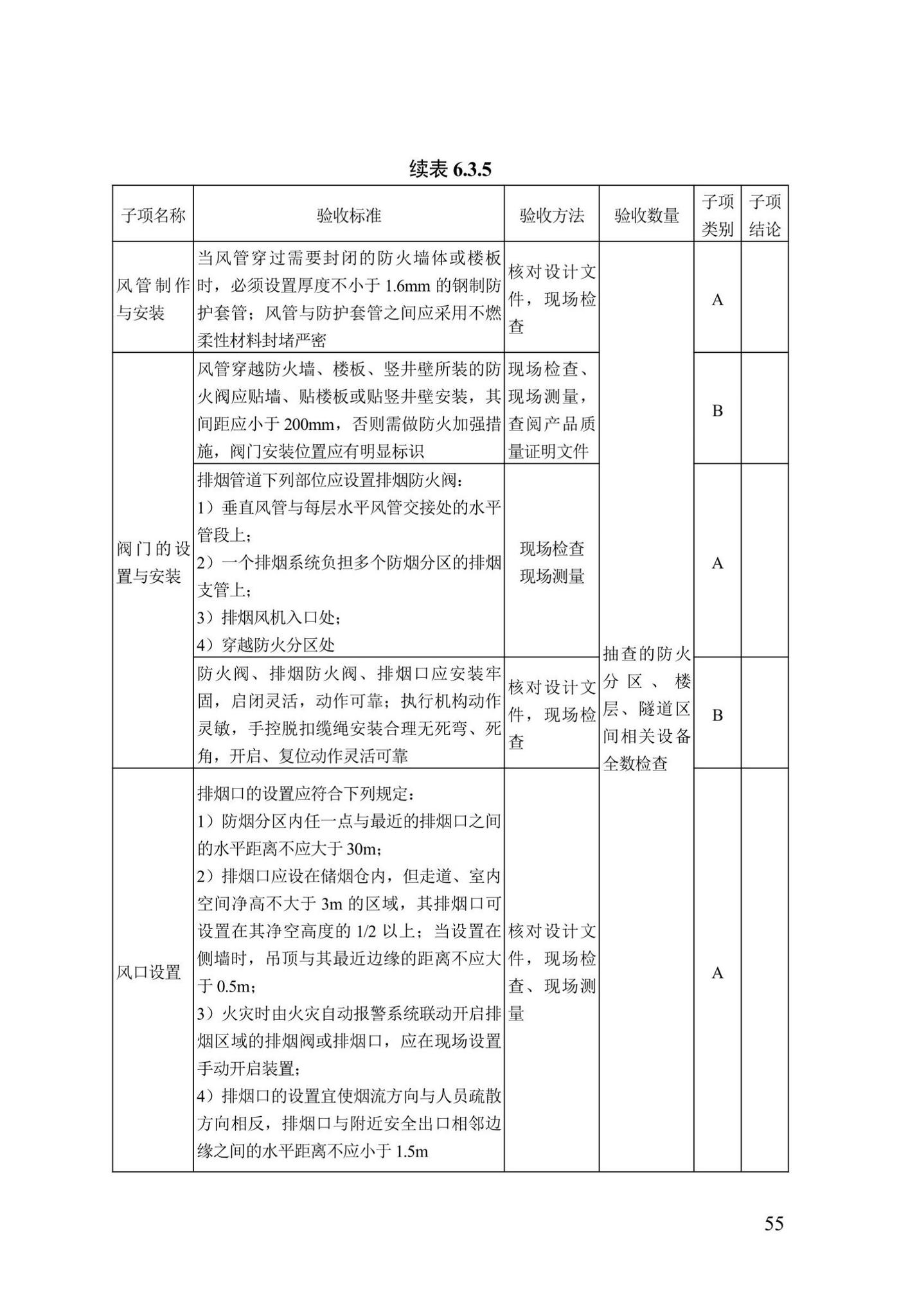 DB13(J)/T8456-2022--输变电工程消防验收标准