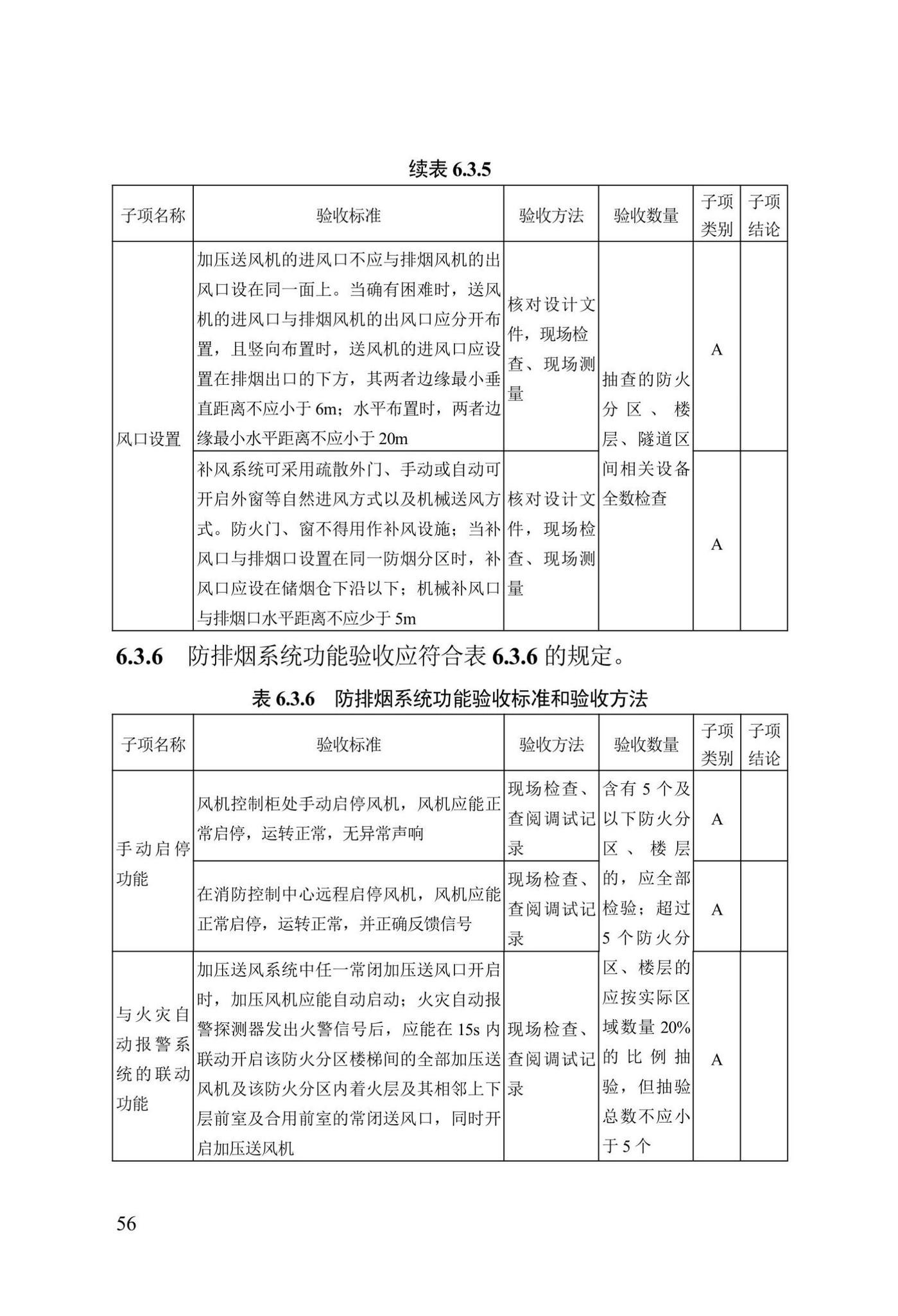 DB13(J)/T8456-2022--输变电工程消防验收标准