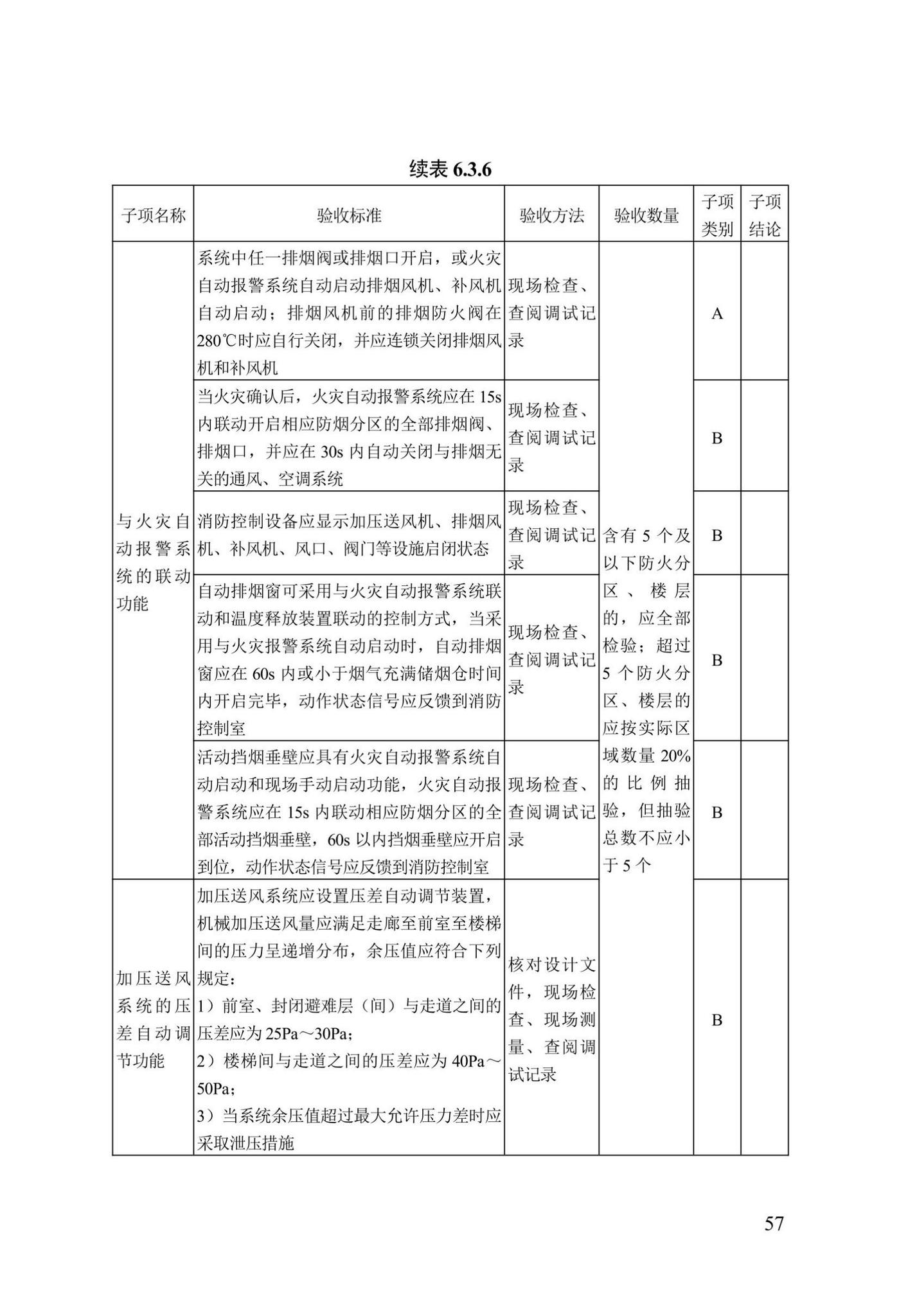 DB13(J)/T8456-2022--输变电工程消防验收标准