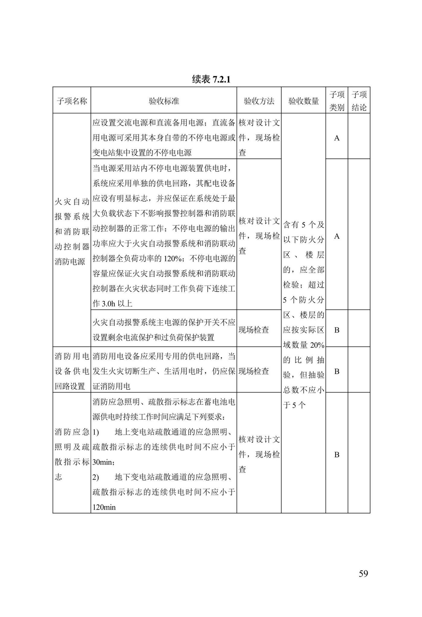 DB13(J)/T8456-2022--输变电工程消防验收标准