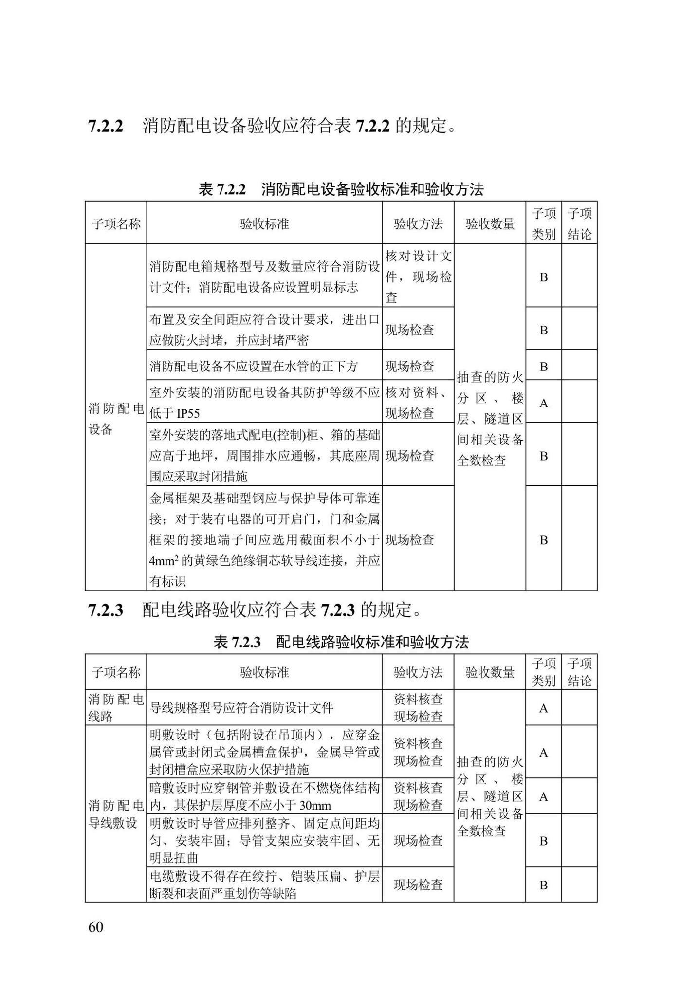 DB13(J)/T8456-2022--输变电工程消防验收标准