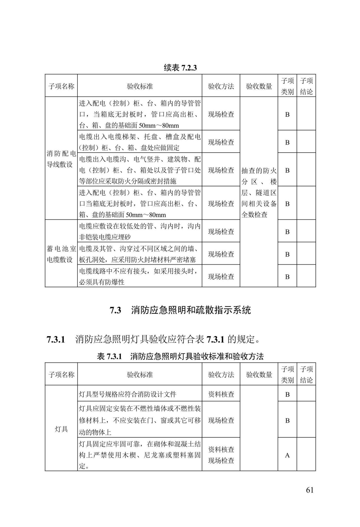 DB13(J)/T8456-2022--输变电工程消防验收标准