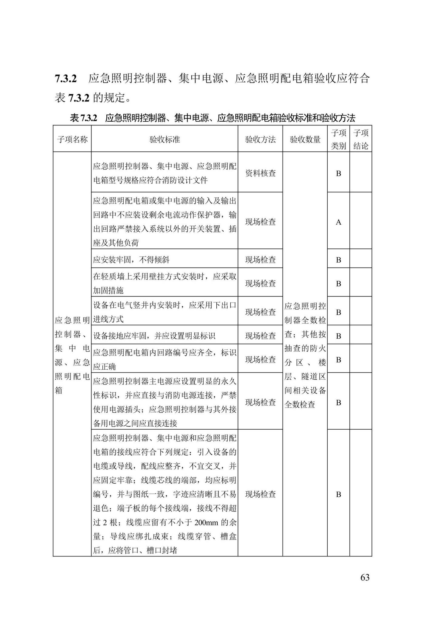 DB13(J)/T8456-2022--输变电工程消防验收标准