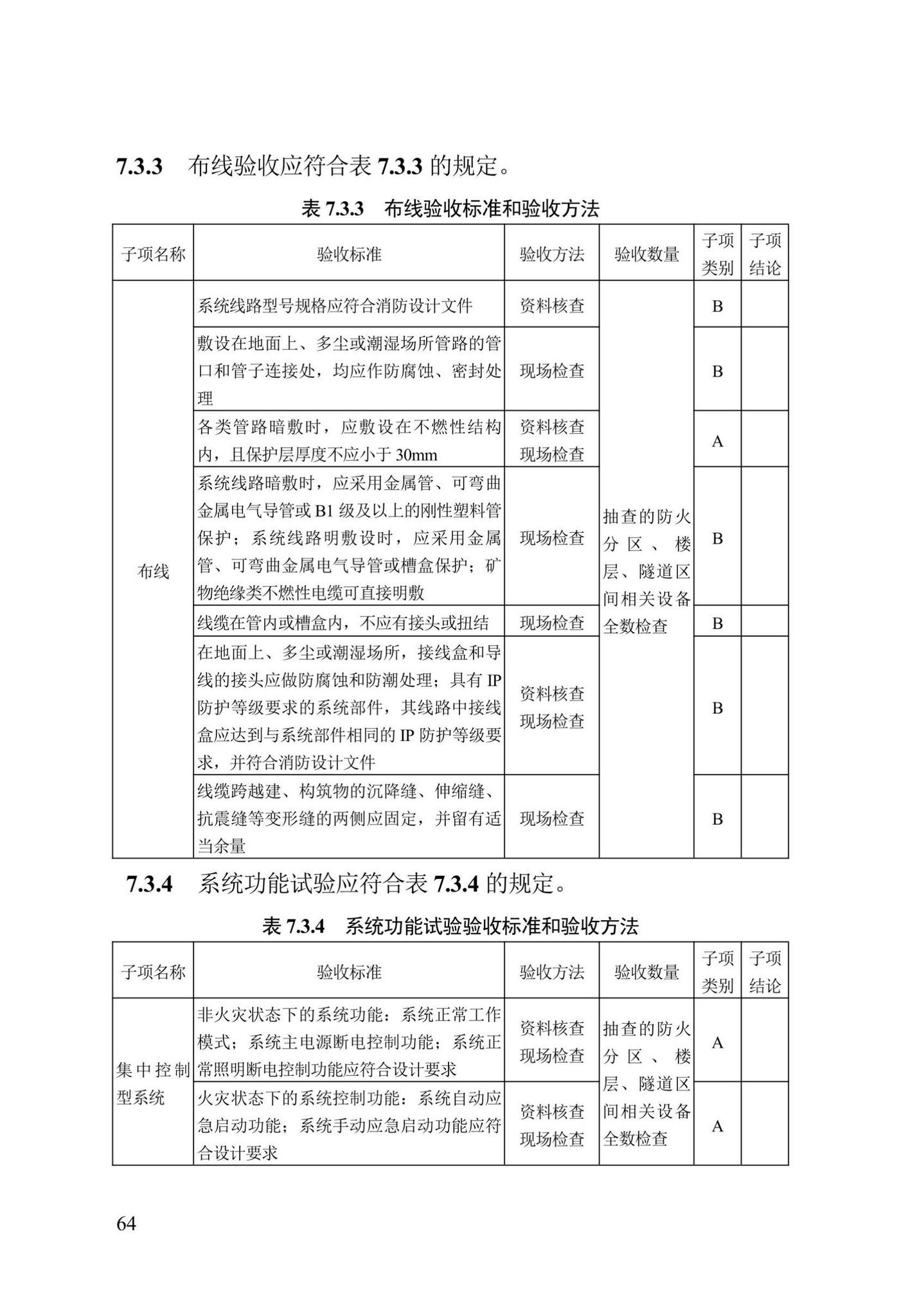 DB13(J)/T8456-2022--输变电工程消防验收标准