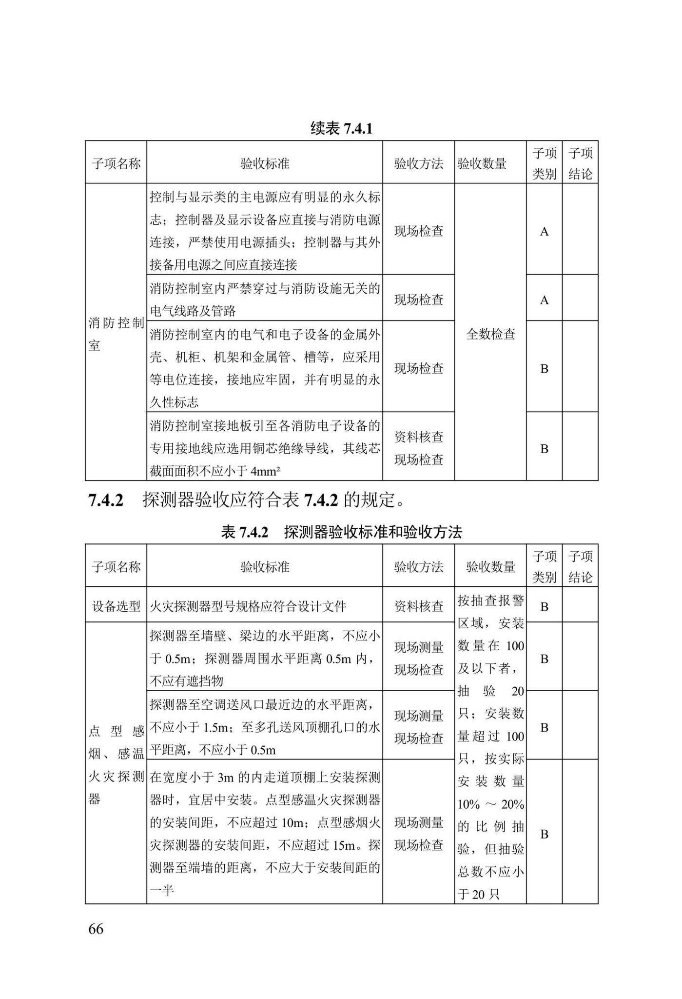 DB13(J)/T8456-2022--输变电工程消防验收标准