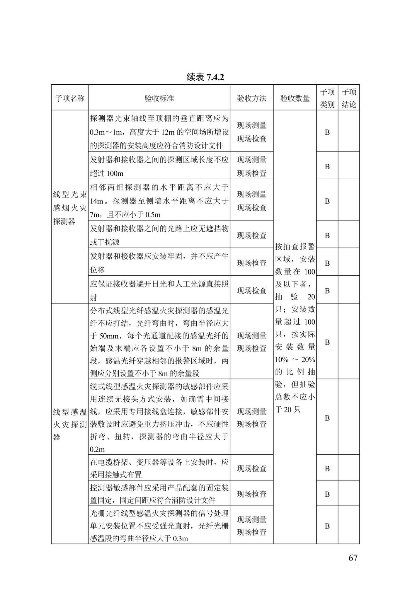 DB13(J)/T8456-2022--输变电工程消防验收标准