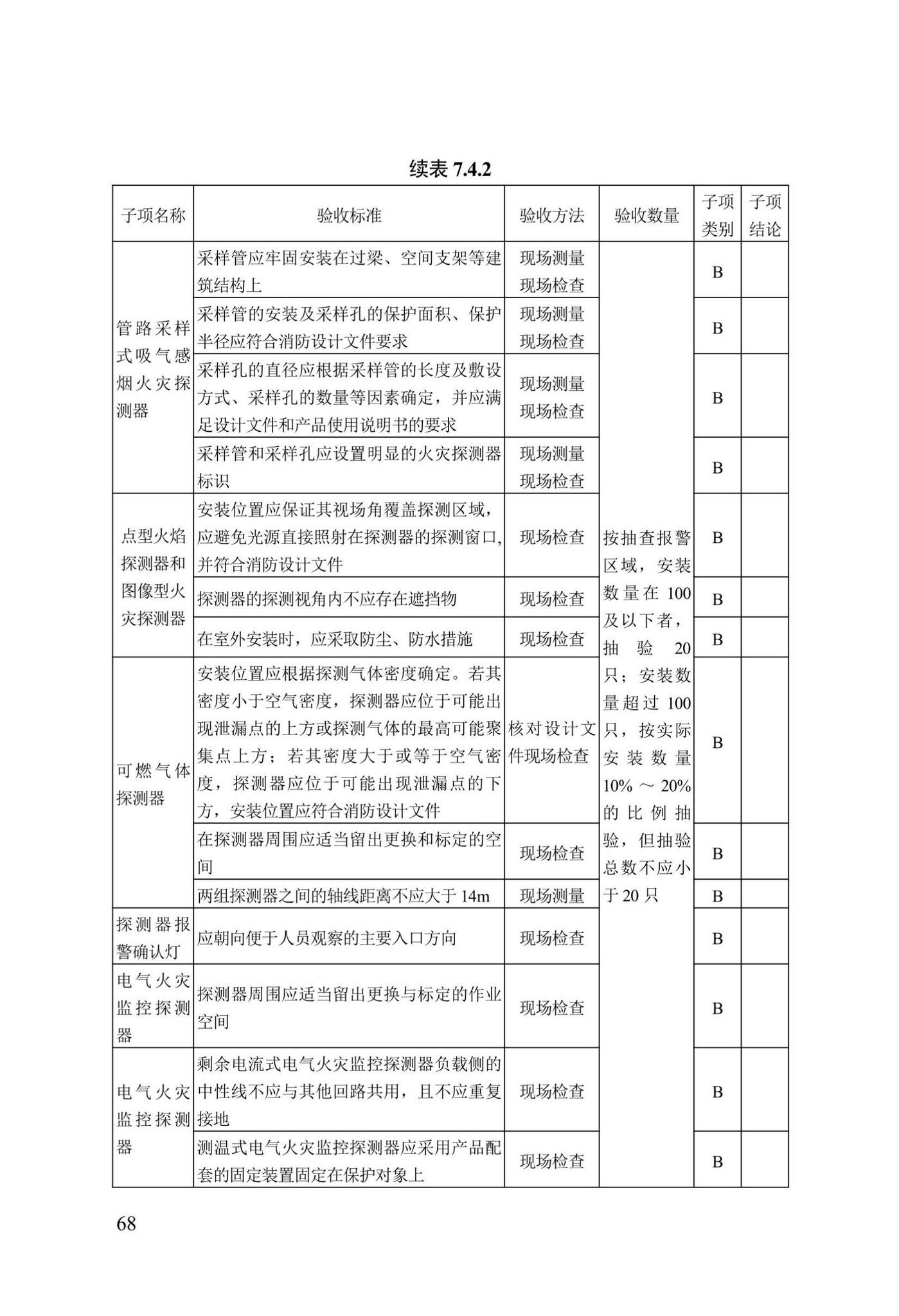 DB13(J)/T8456-2022--输变电工程消防验收标准