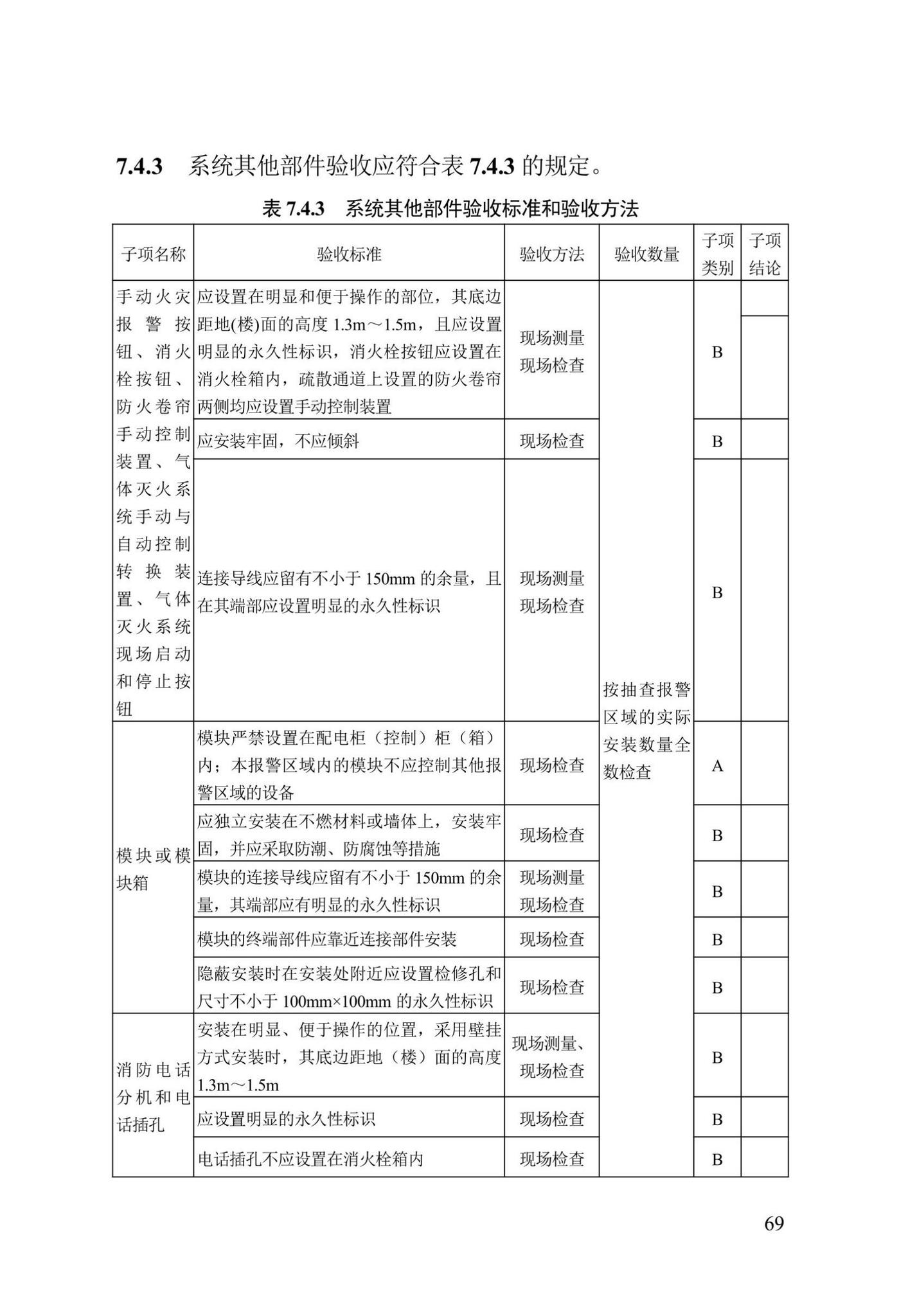 DB13(J)/T8456-2022--输变电工程消防验收标准