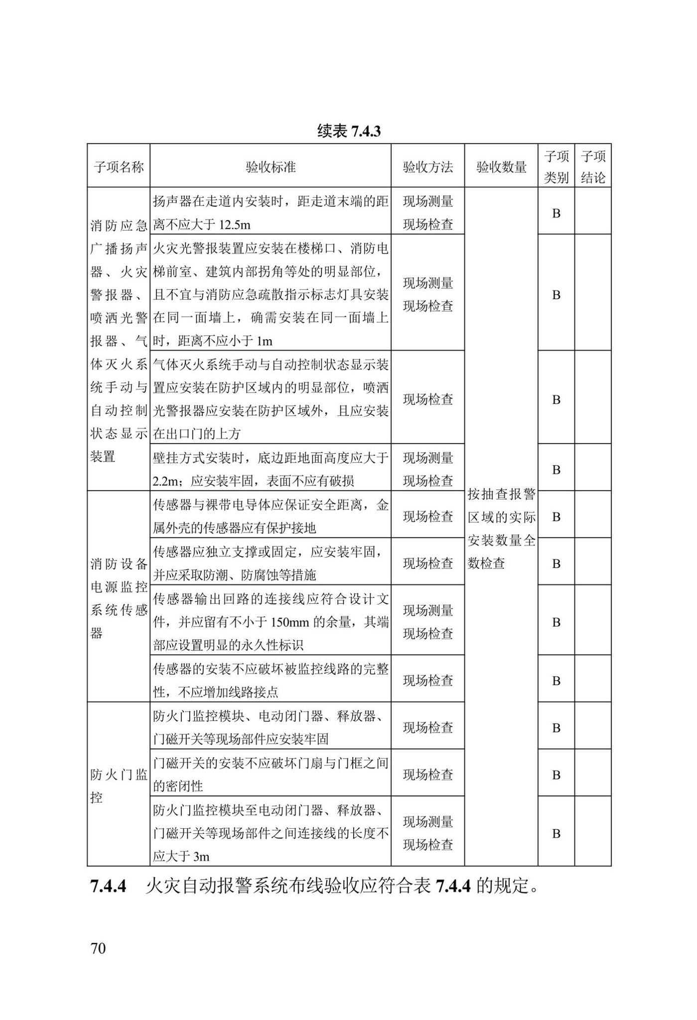 DB13(J)/T8456-2022--输变电工程消防验收标准