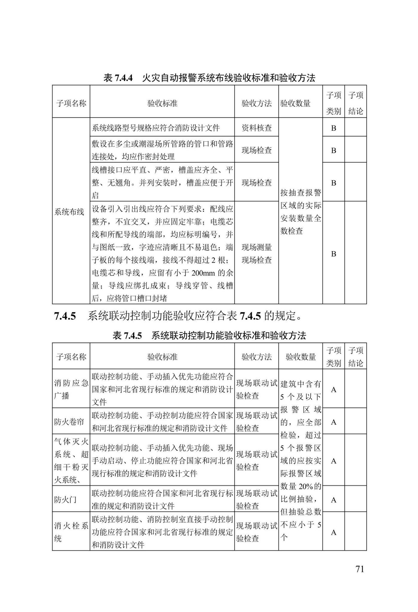 DB13(J)/T8456-2022--输变电工程消防验收标准