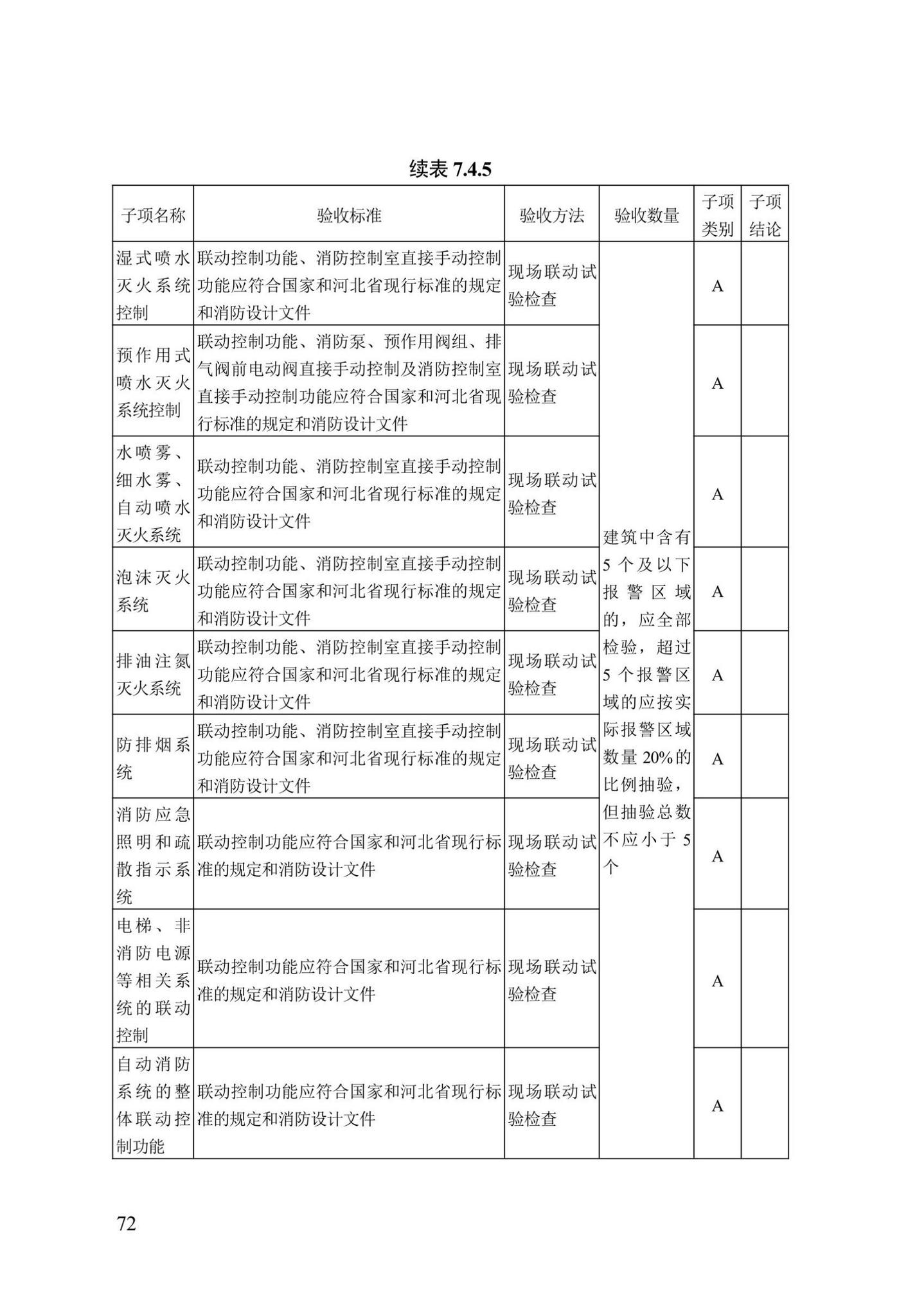 DB13(J)/T8456-2022--输变电工程消防验收标准