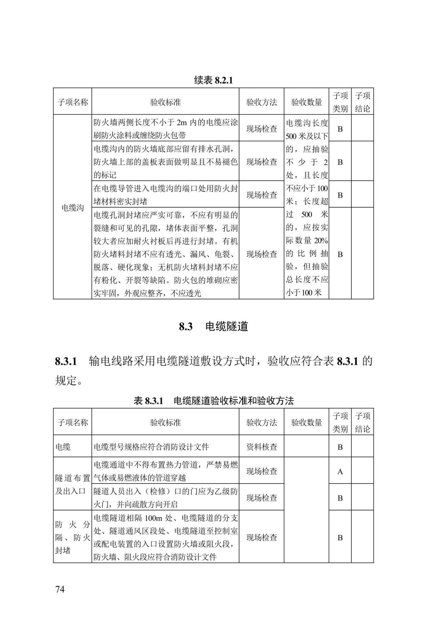 DB13(J)/T8456-2022--输变电工程消防验收标准