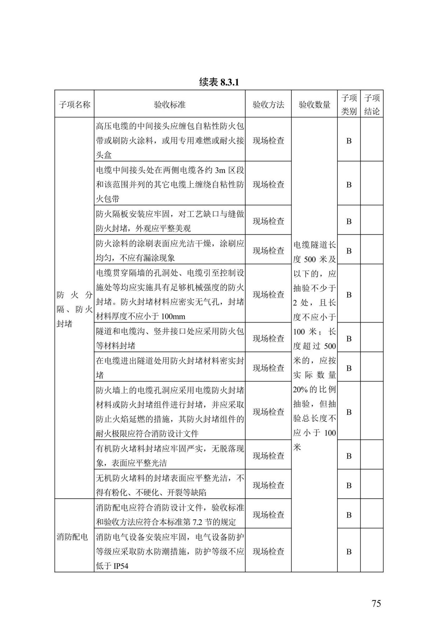 DB13(J)/T8456-2022--输变电工程消防验收标准