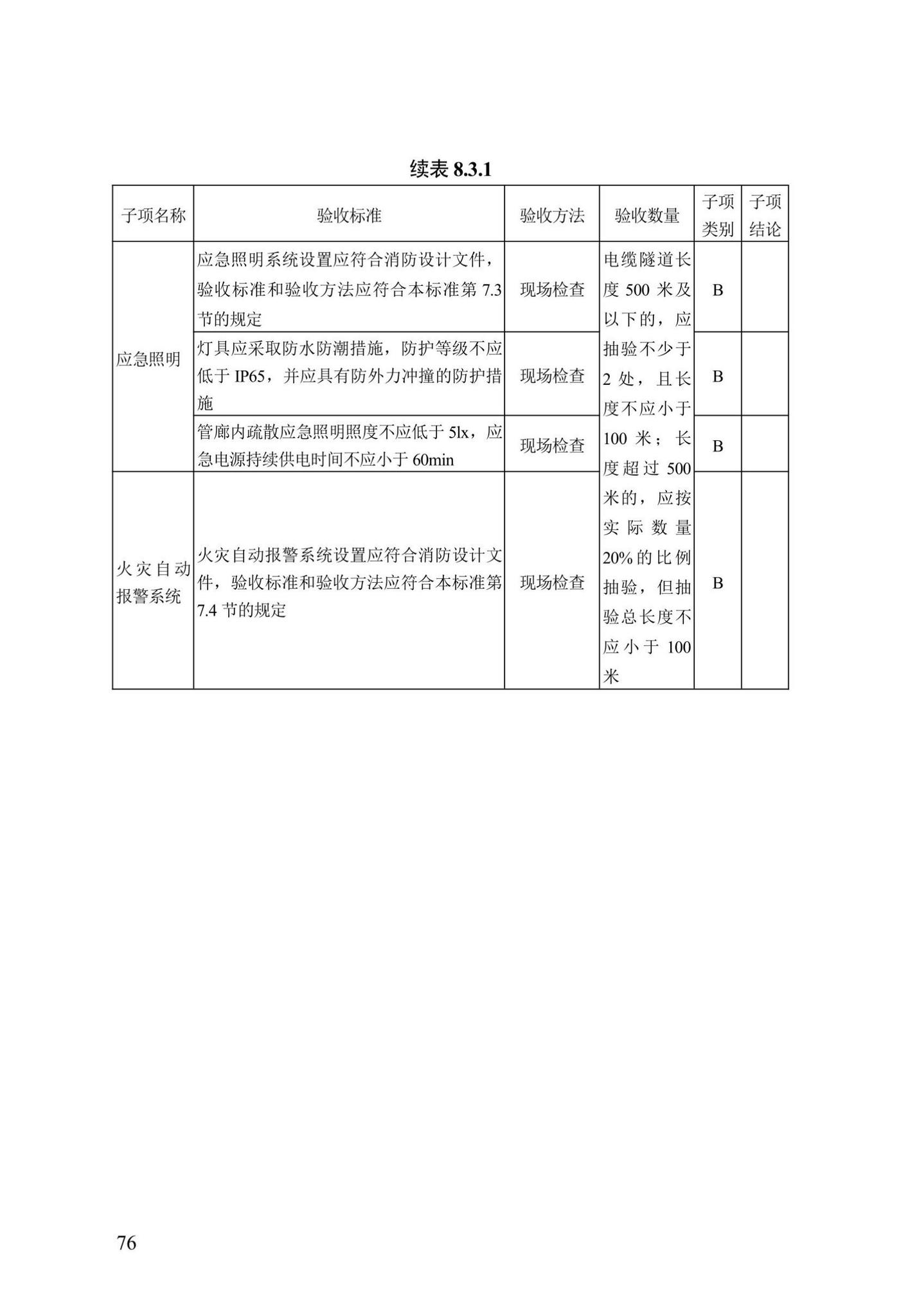 DB13(J)/T8456-2022--输变电工程消防验收标准