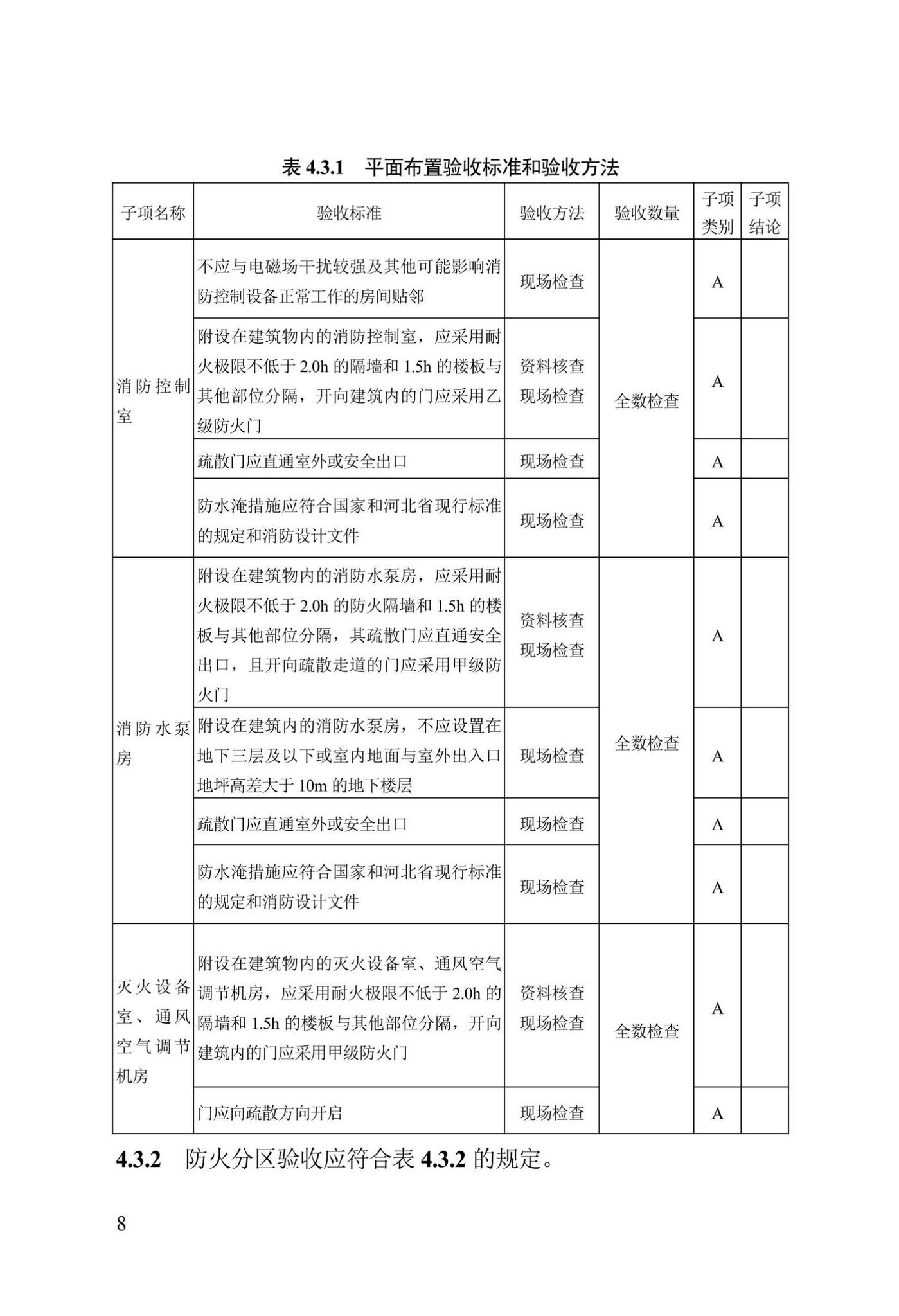 DB13(J)/T8456-2022--输变电工程消防验收标准