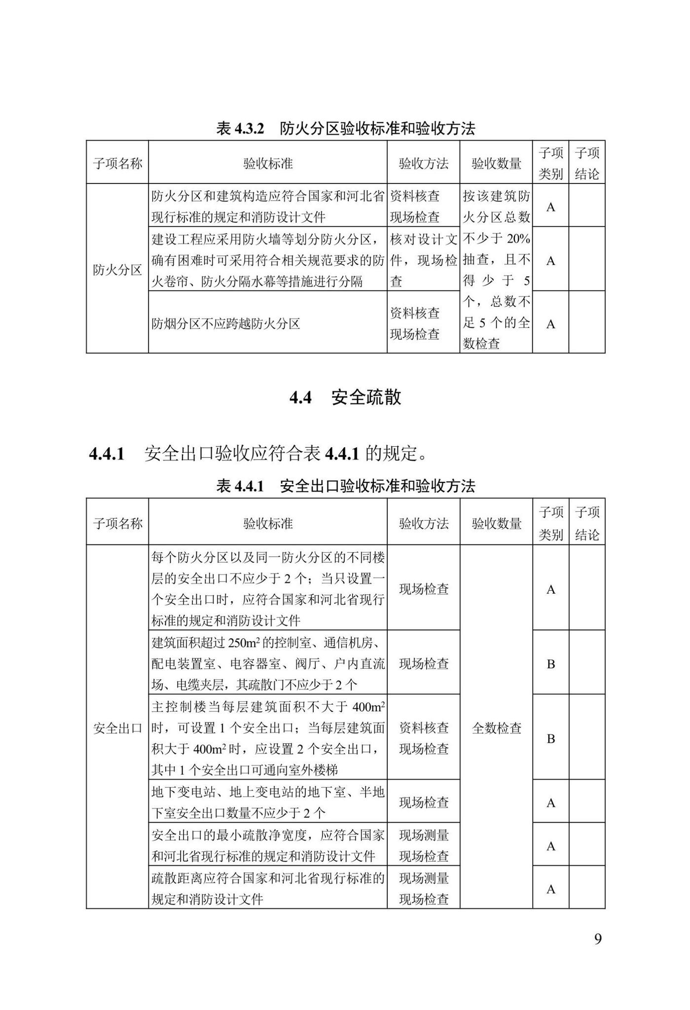 DB13(J)/T8456-2022--输变电工程消防验收标准