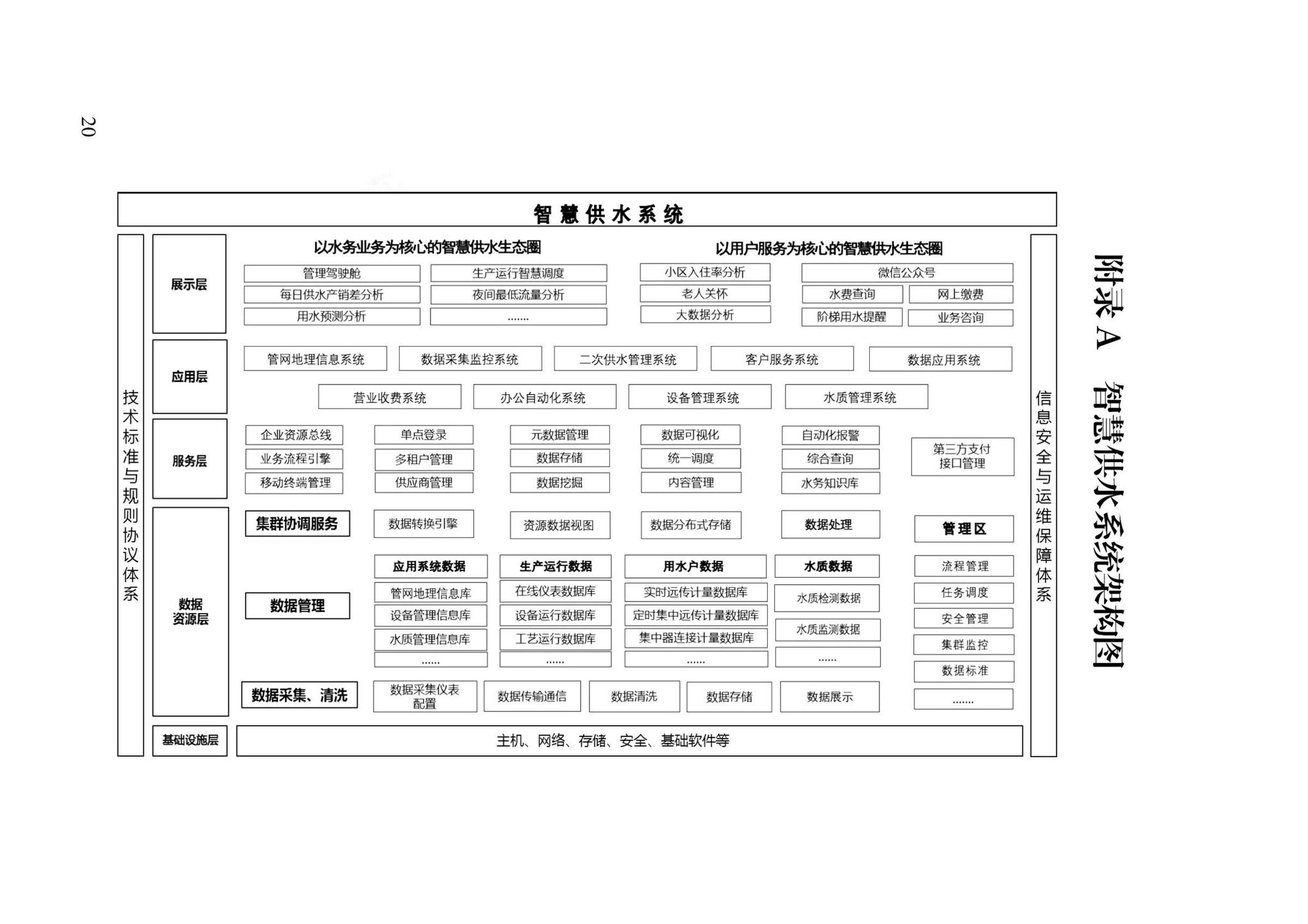 DB13(J)/T8467-2022--智慧供水系统技术标准