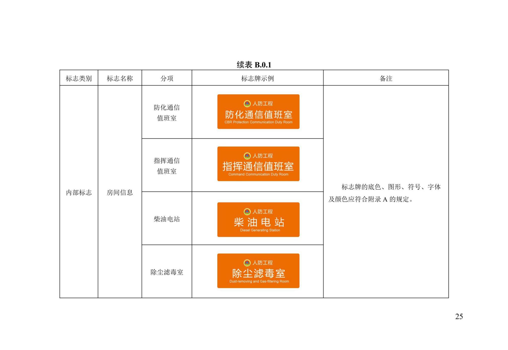 DB13(J)/T8469-2022--人民防空工程标志设置标准