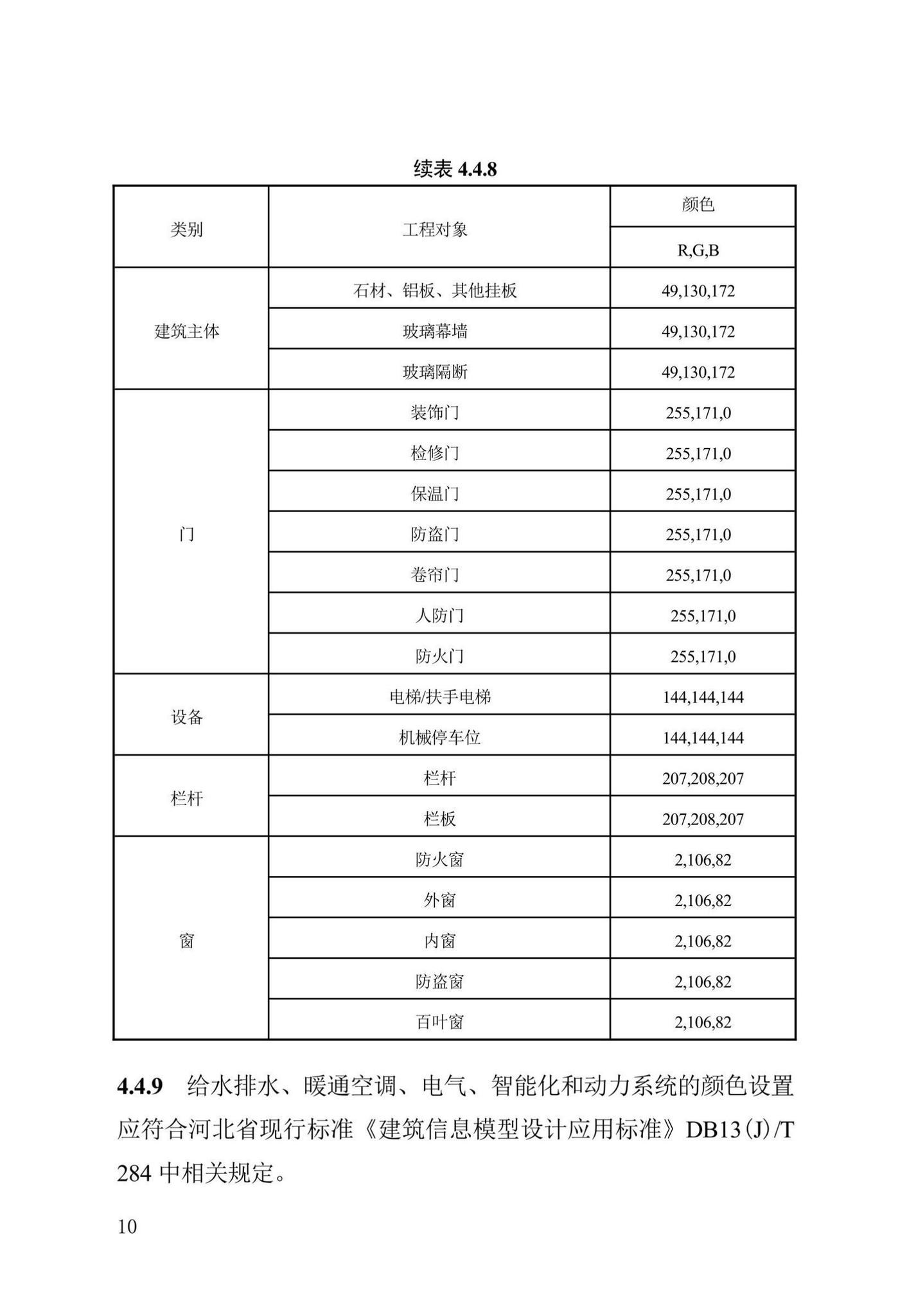 DB13(J)/T8474-2022--建筑工程设计信息模型制图标准