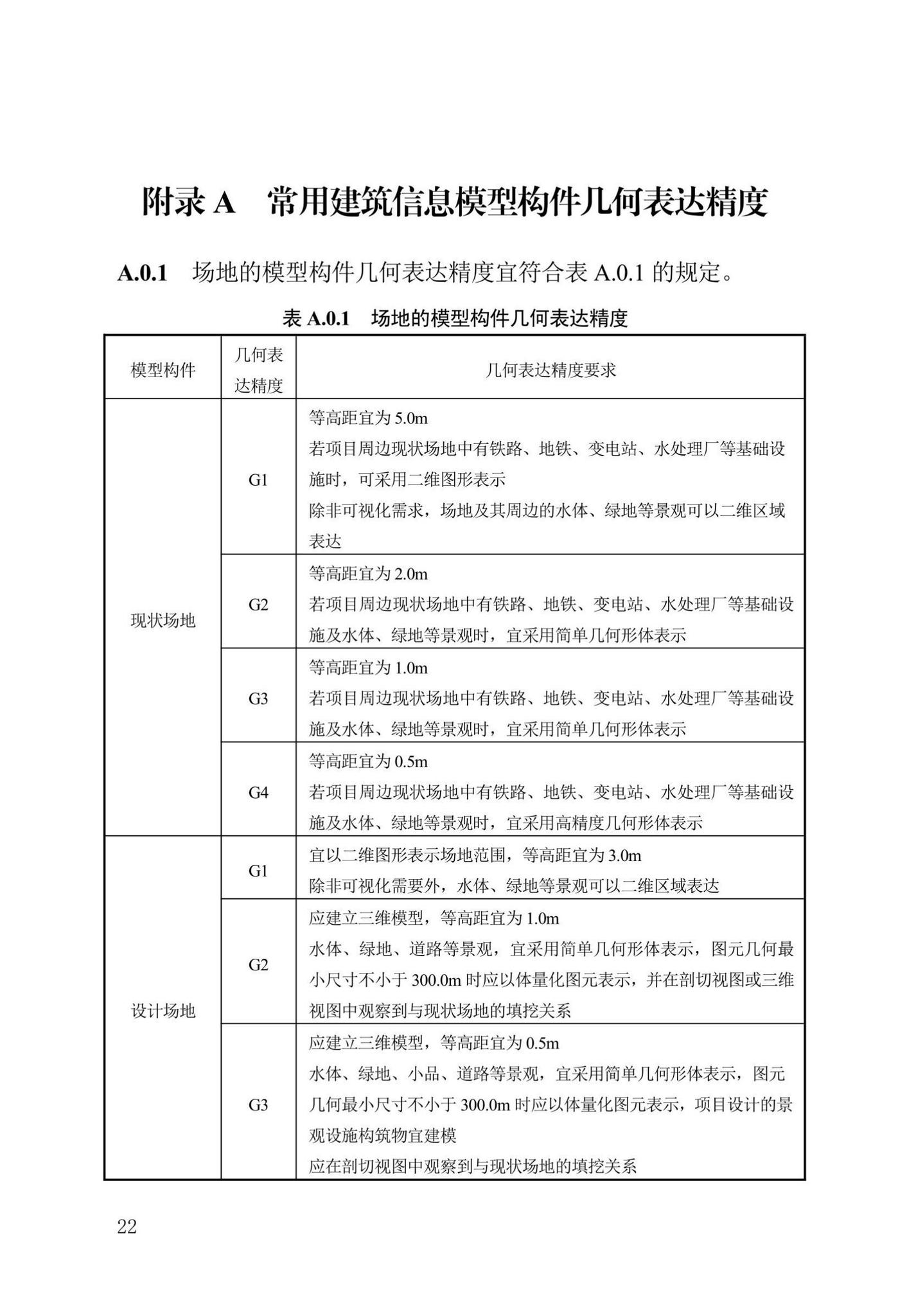 DB13(J)/T8474-2022--建筑工程设计信息模型制图标准