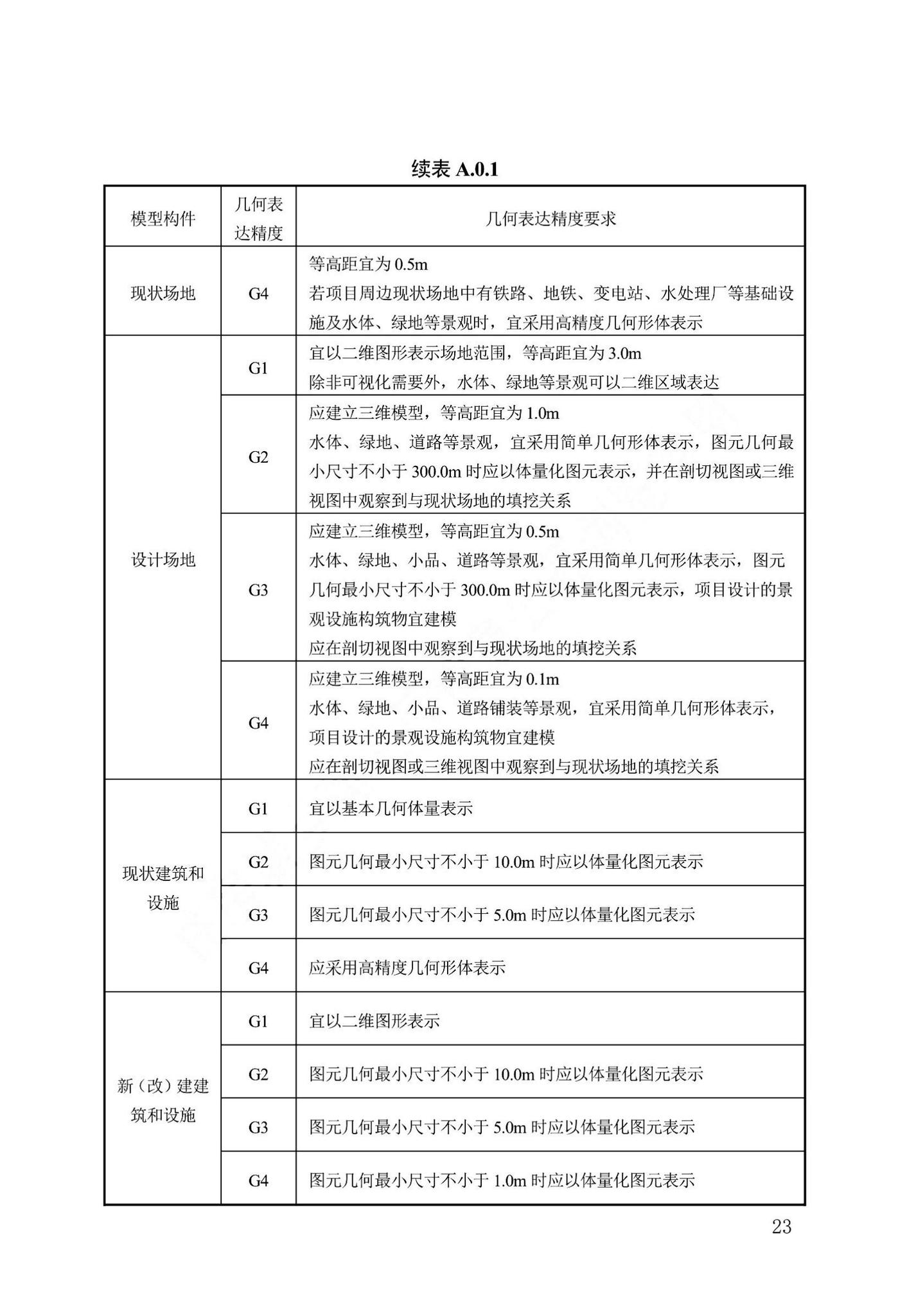 DB13(J)/T8474-2022--建筑工程设计信息模型制图标准