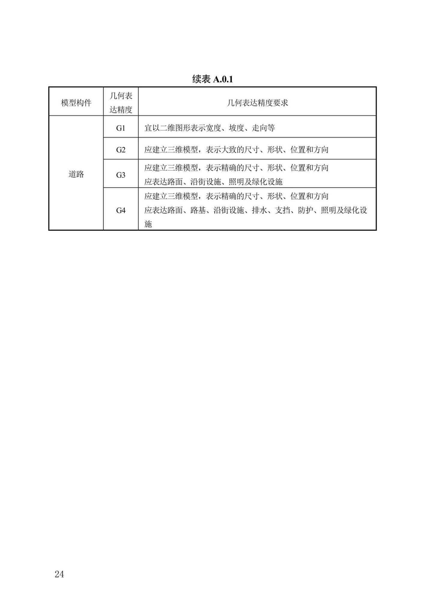 DB13(J)/T8474-2022--建筑工程设计信息模型制图标准