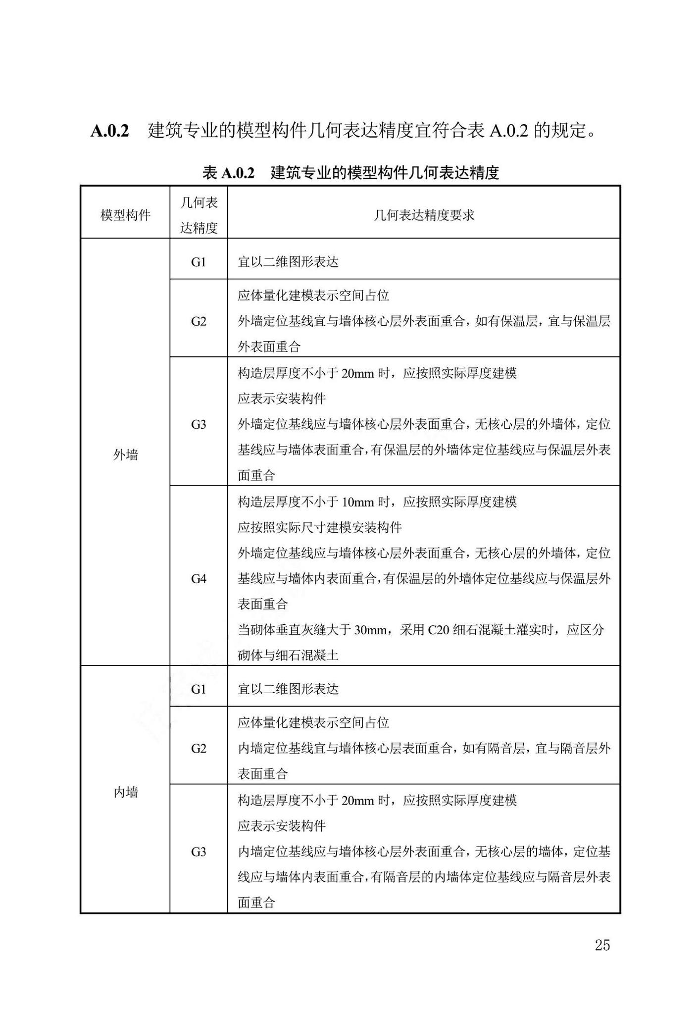 DB13(J)/T8474-2022--建筑工程设计信息模型制图标准