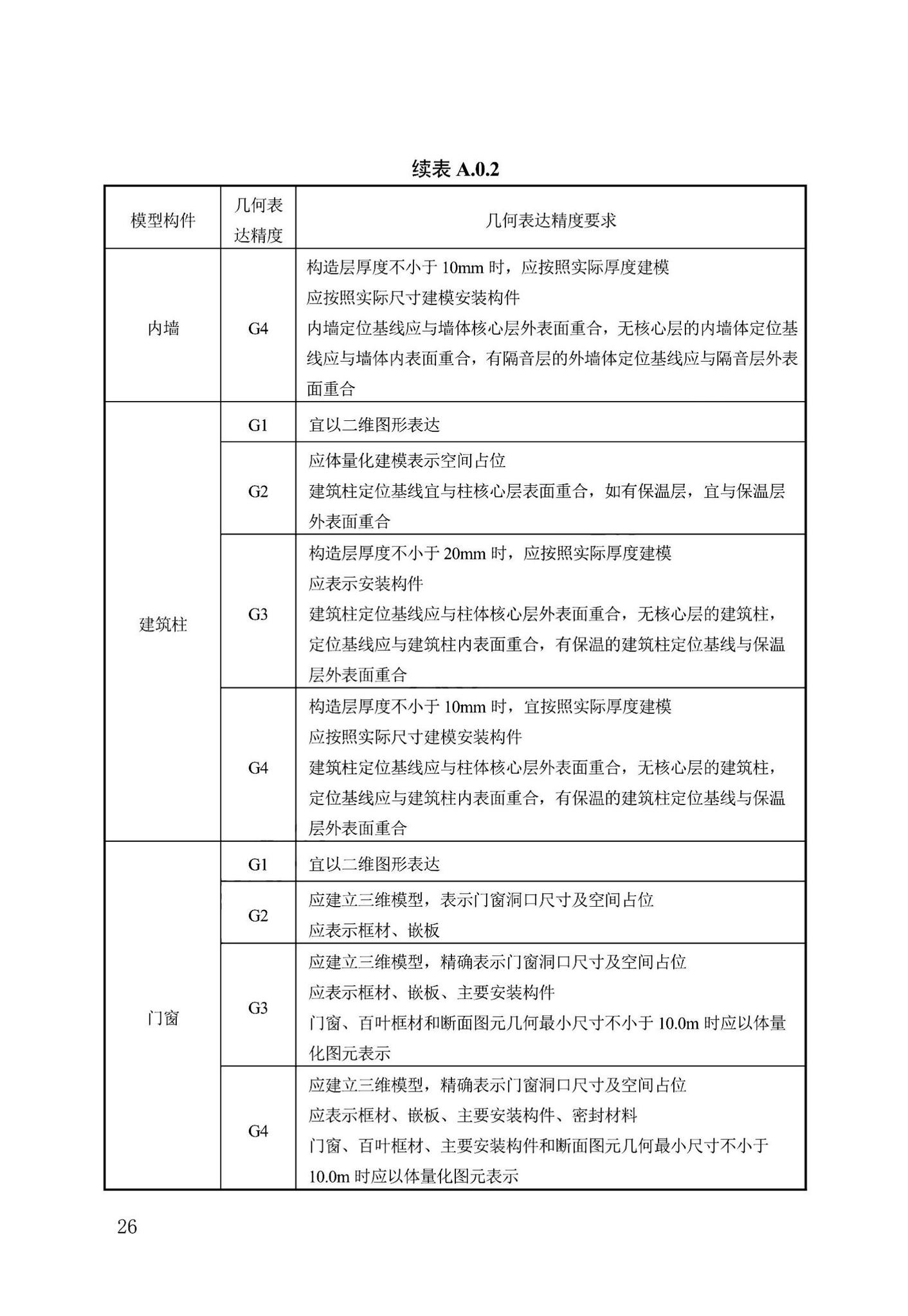 DB13(J)/T8474-2022--建筑工程设计信息模型制图标准