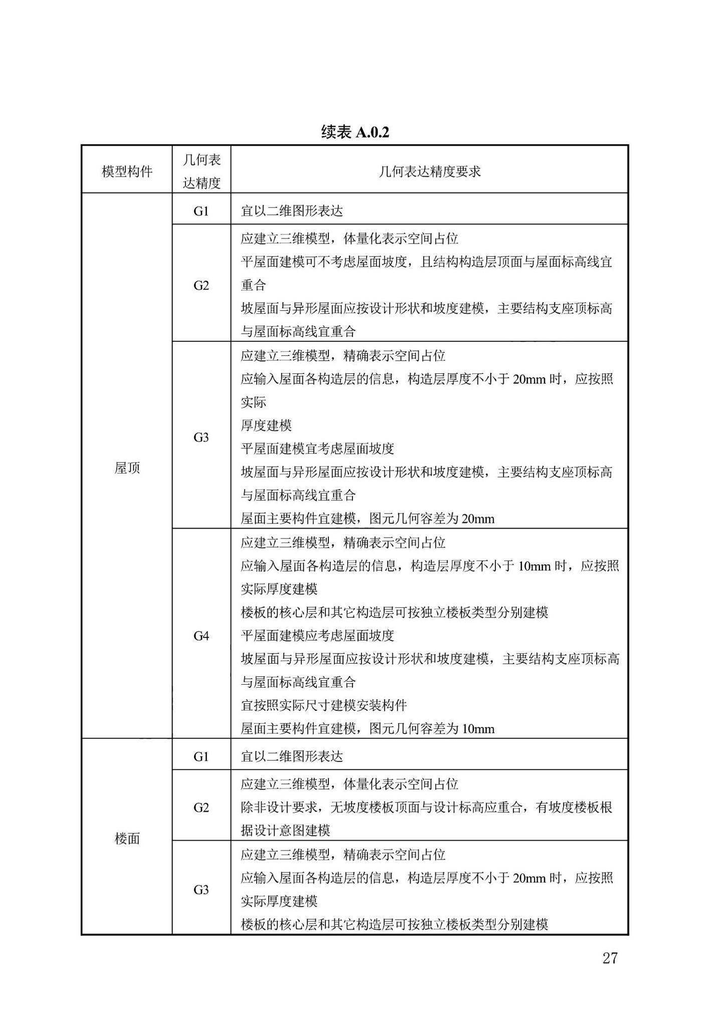 DB13(J)/T8474-2022--建筑工程设计信息模型制图标准