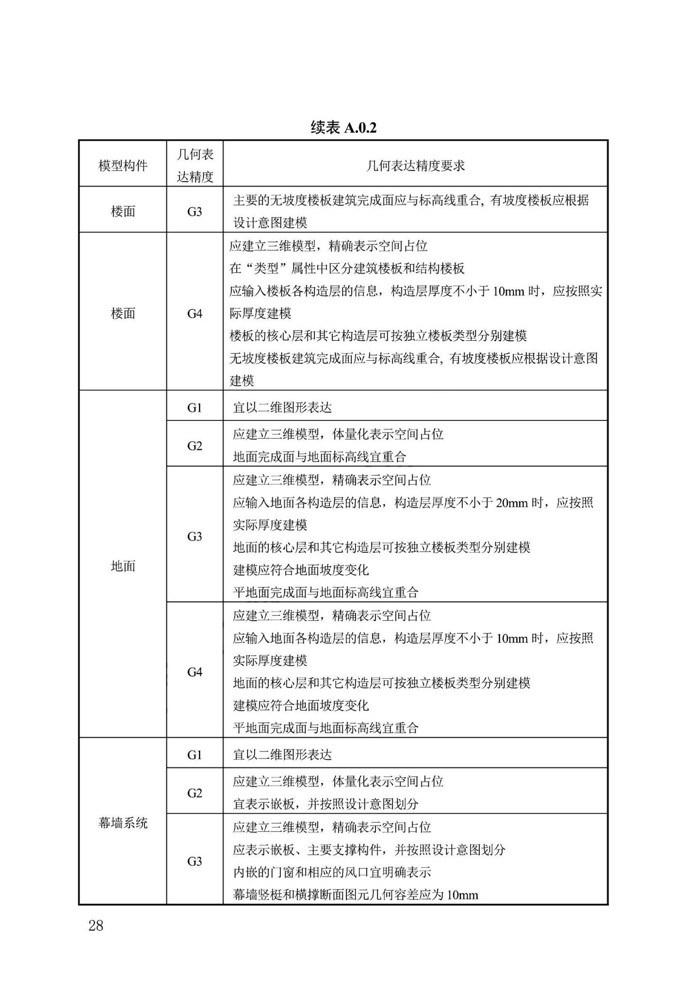 DB13(J)/T8474-2022--建筑工程设计信息模型制图标准