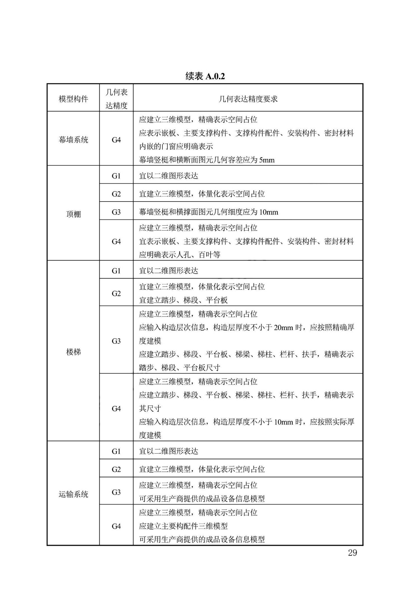 DB13(J)/T8474-2022--建筑工程设计信息模型制图标准