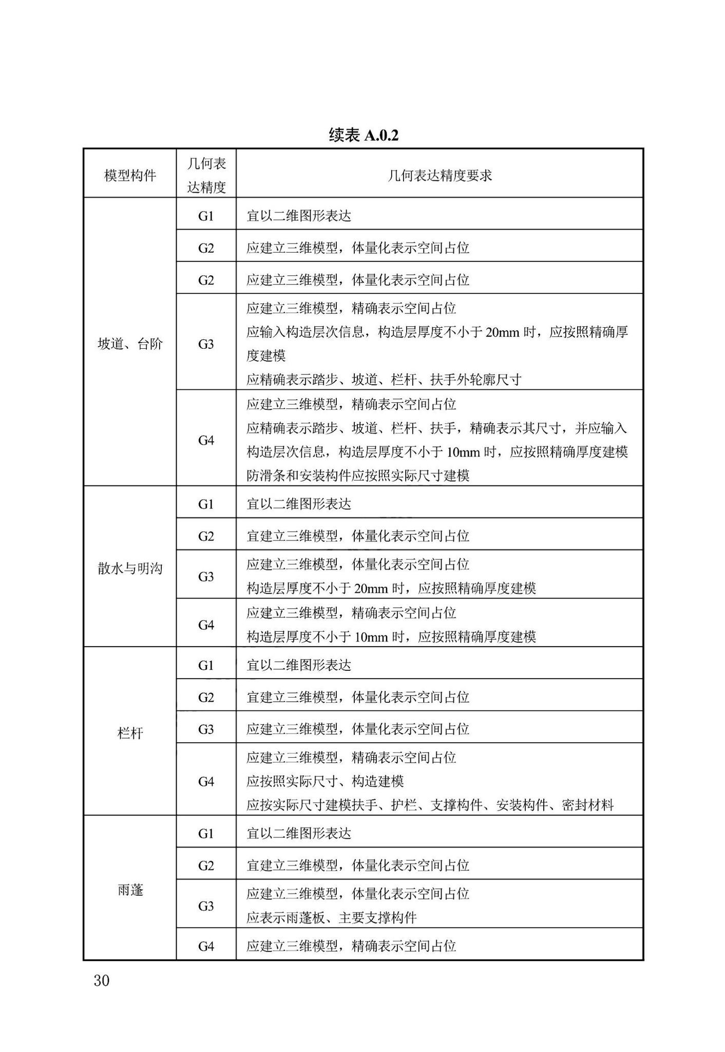 DB13(J)/T8474-2022--建筑工程设计信息模型制图标准