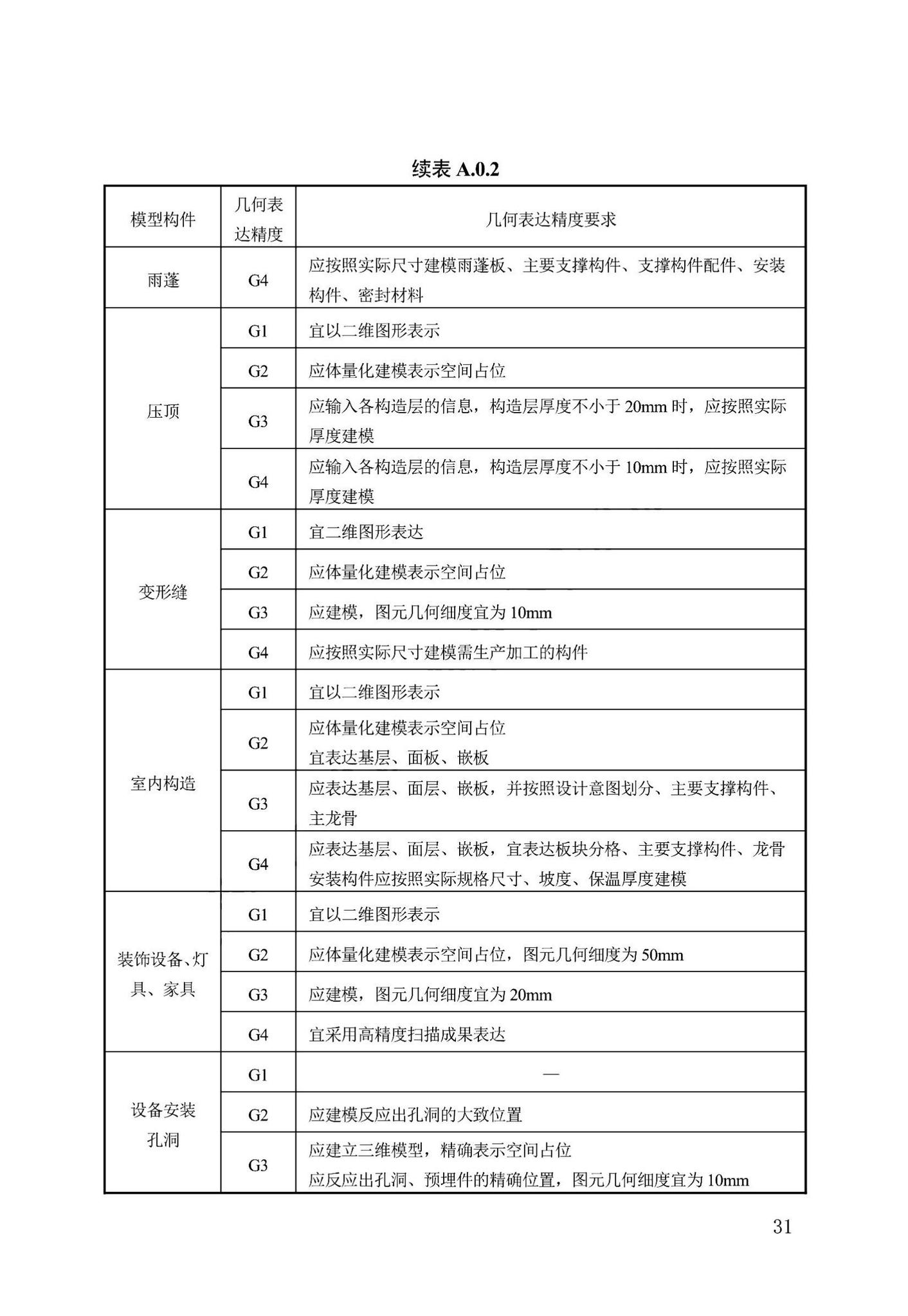 DB13(J)/T8474-2022--建筑工程设计信息模型制图标准