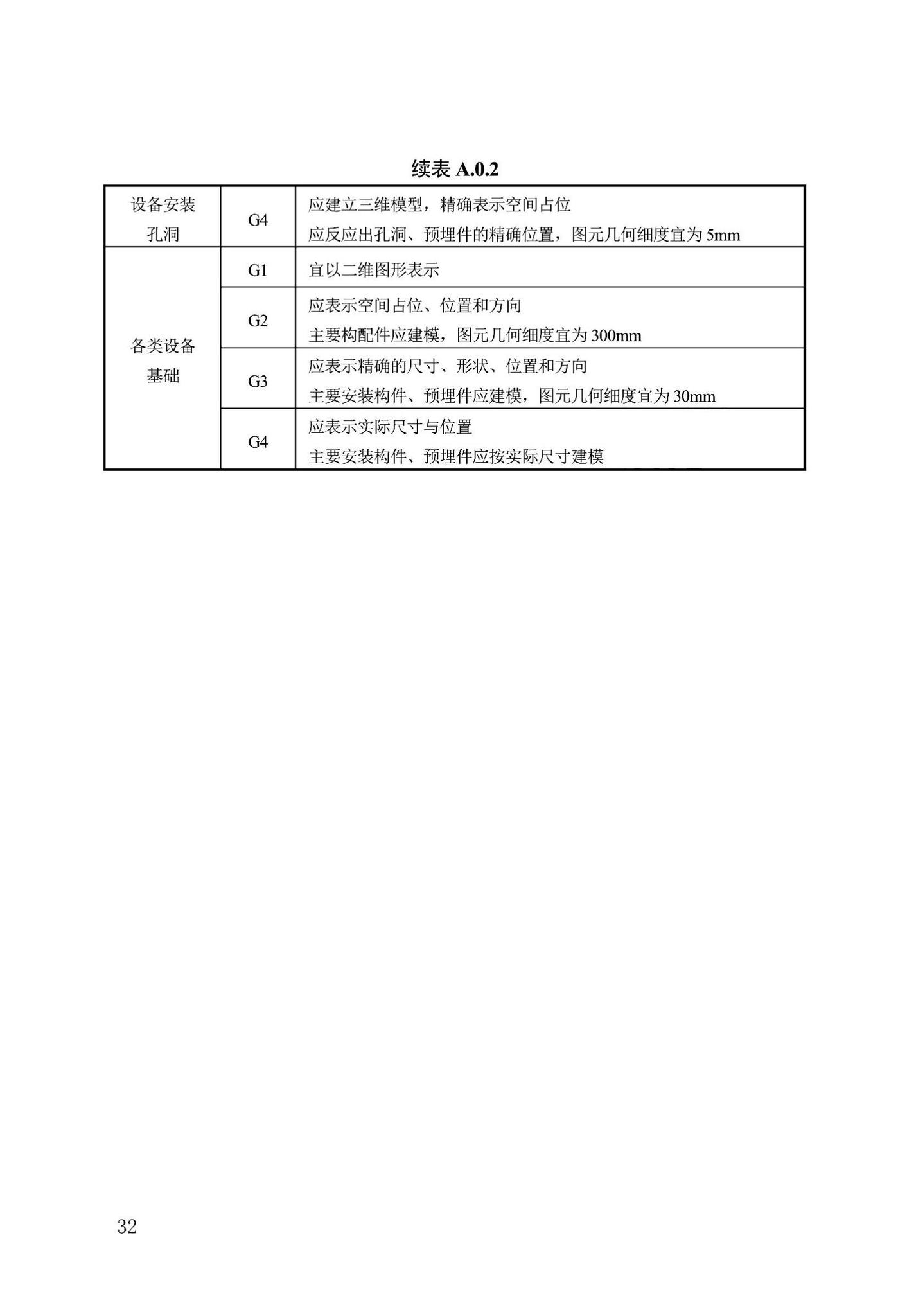 DB13(J)/T8474-2022--建筑工程设计信息模型制图标准