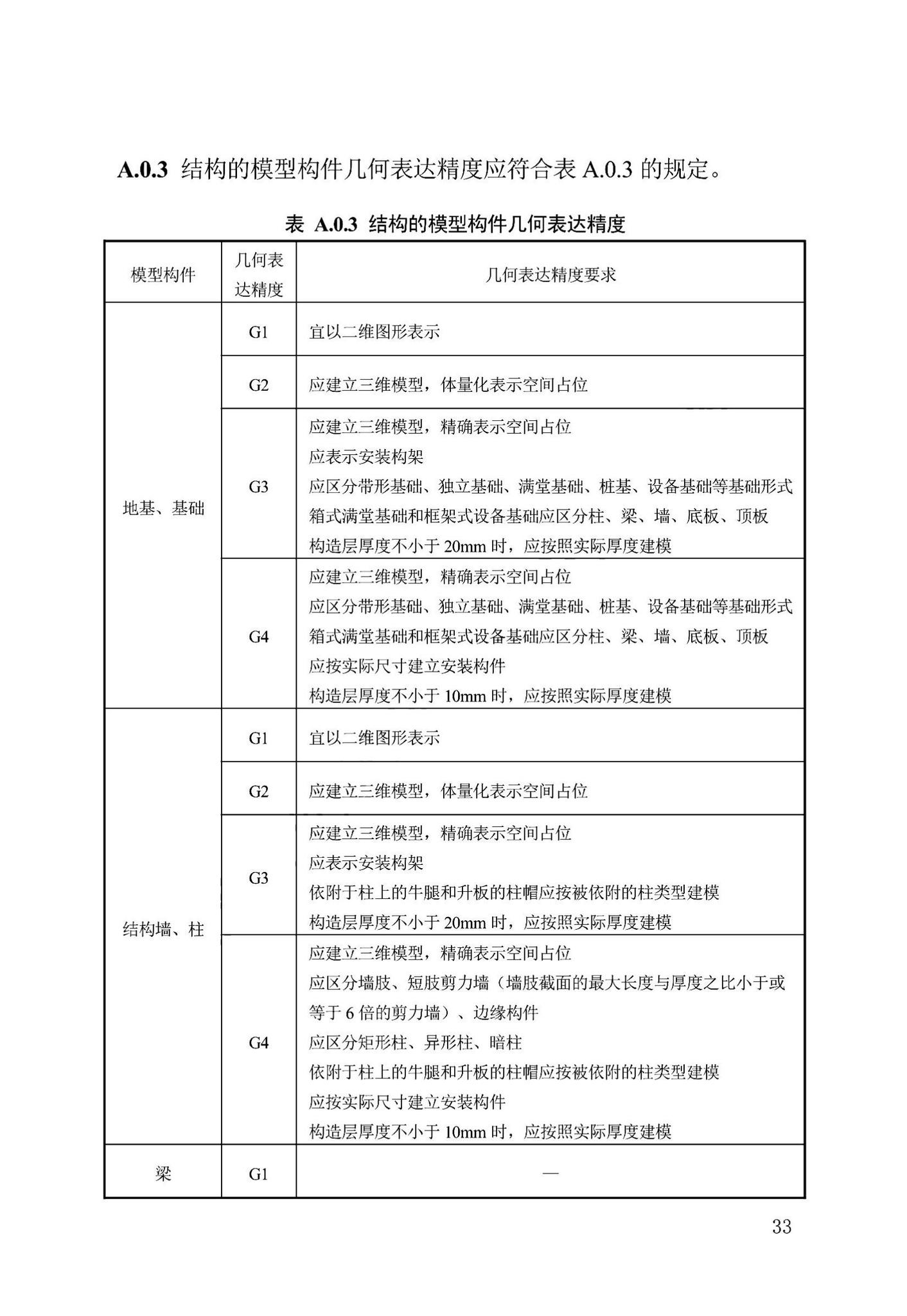 DB13(J)/T8474-2022--建筑工程设计信息模型制图标准