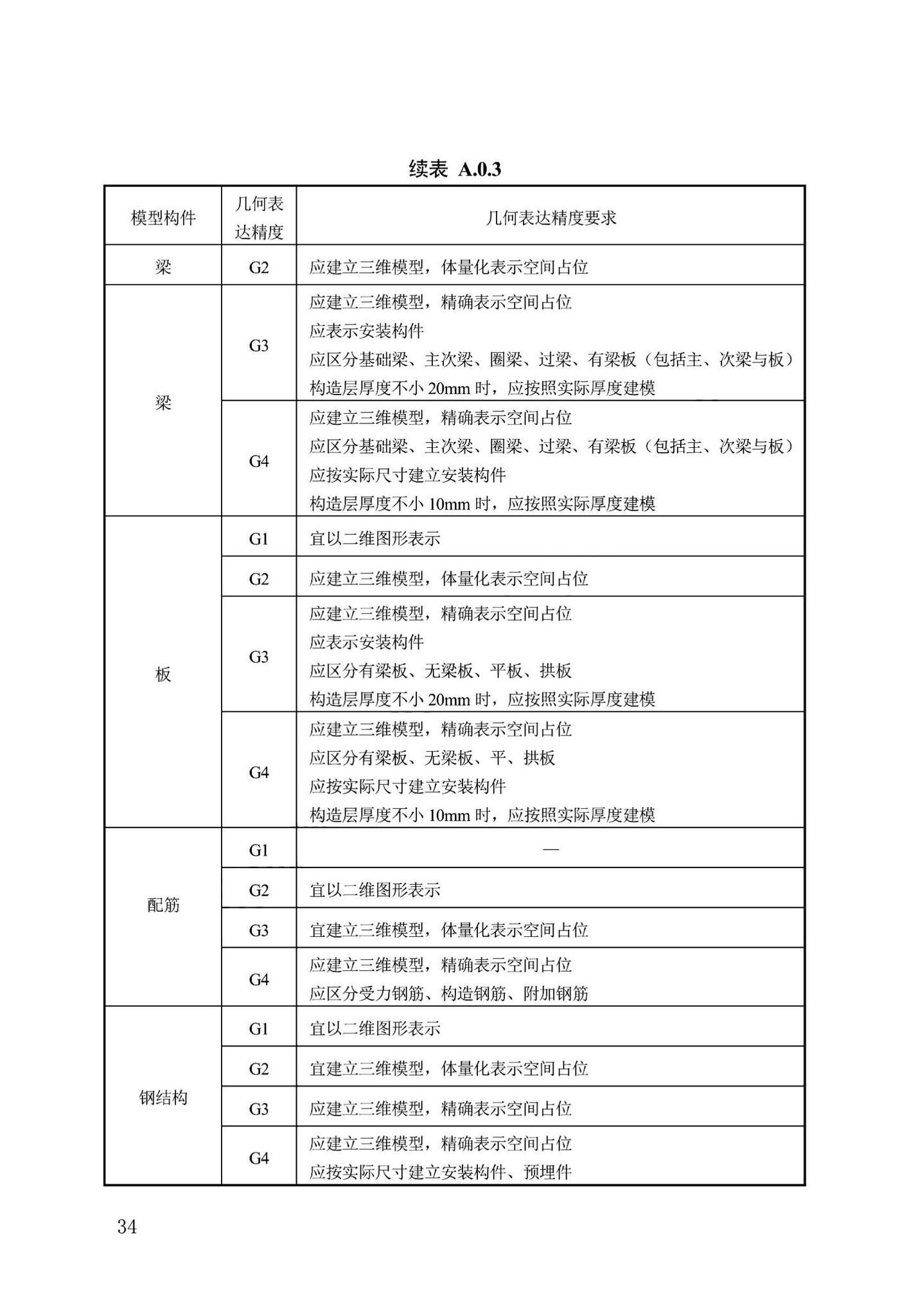 DB13(J)/T8474-2022--建筑工程设计信息模型制图标准