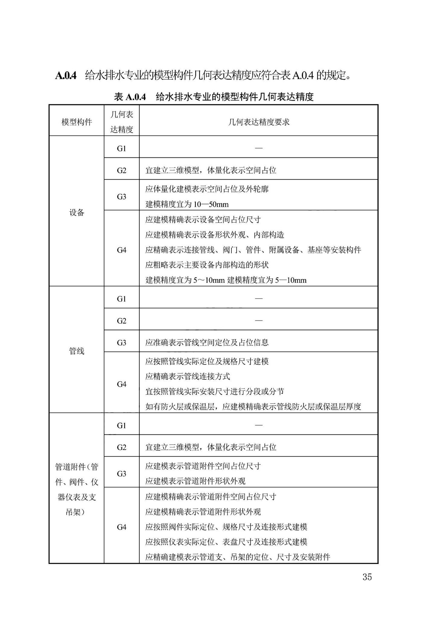 DB13(J)/T8474-2022--建筑工程设计信息模型制图标准