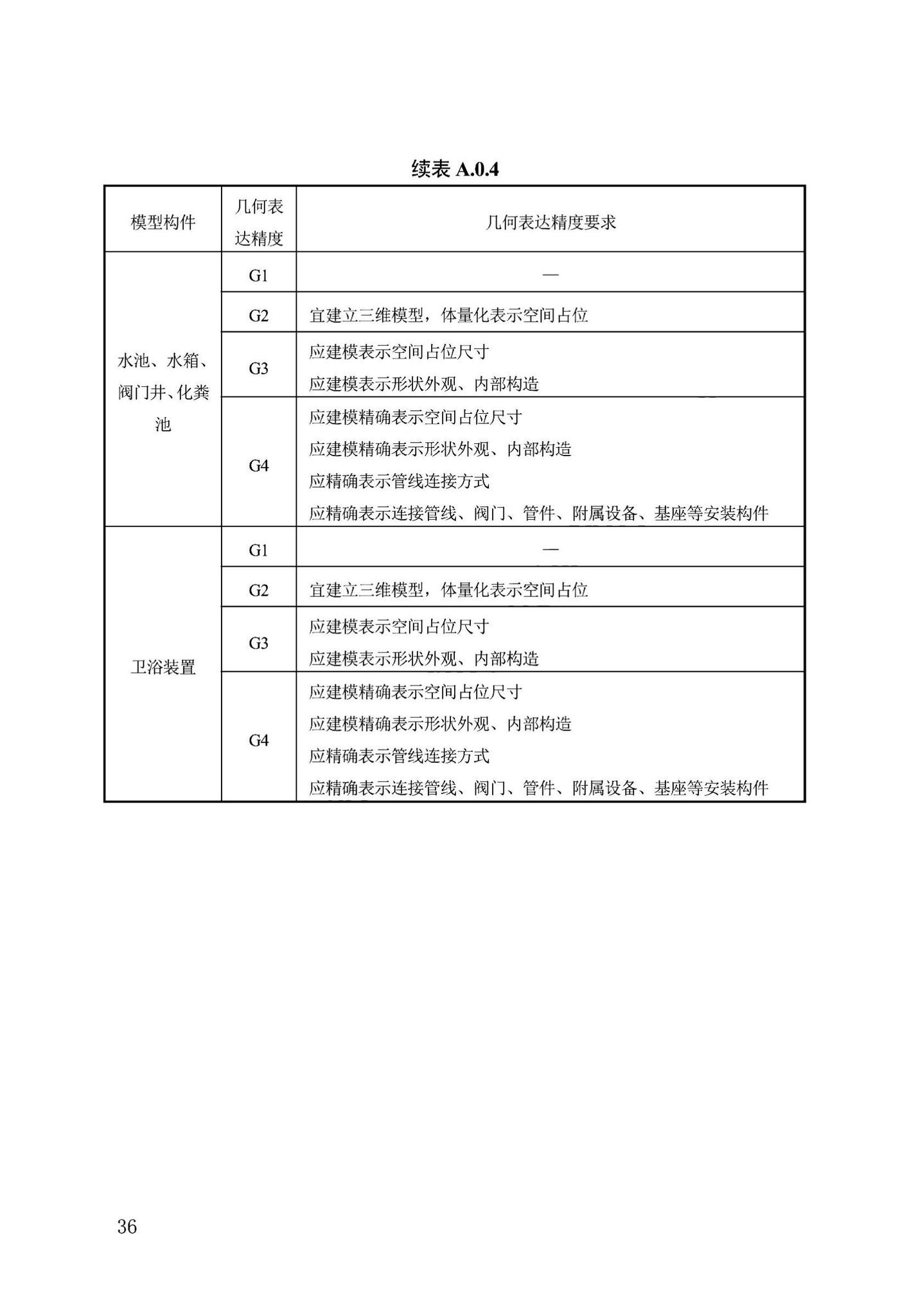 DB13(J)/T8474-2022--建筑工程设计信息模型制图标准