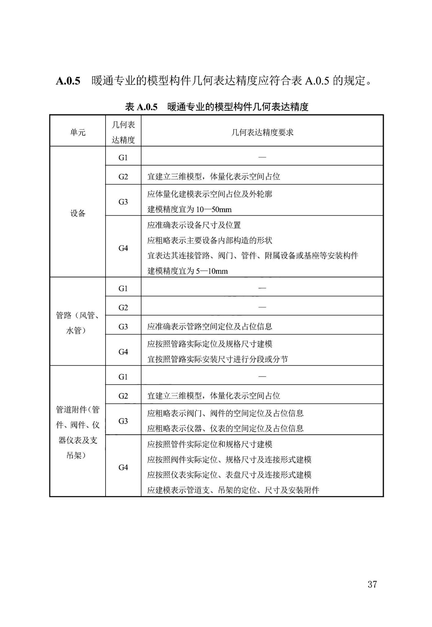 DB13(J)/T8474-2022--建筑工程设计信息模型制图标准