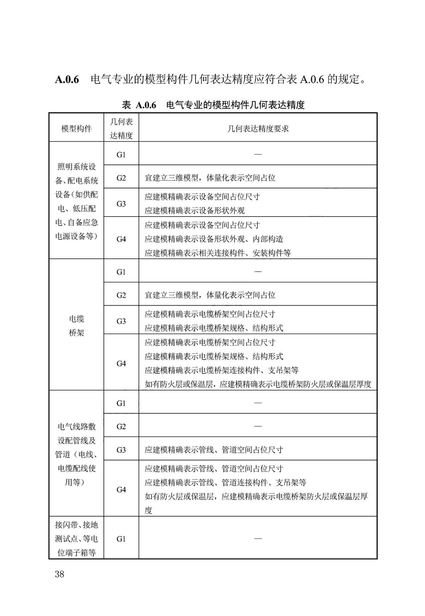 DB13(J)/T8474-2022--建筑工程设计信息模型制图标准