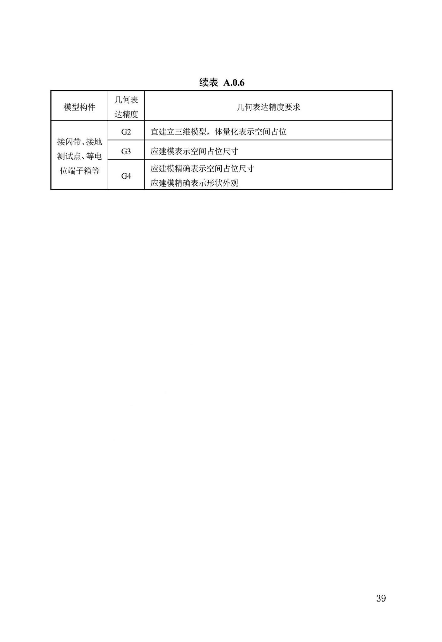 DB13(J)/T8474-2022--建筑工程设计信息模型制图标准