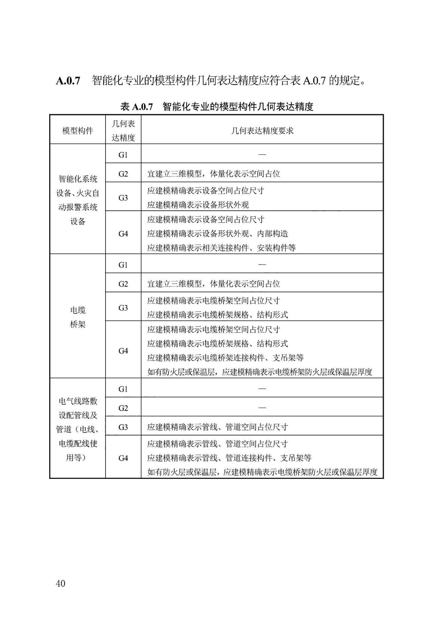 DB13(J)/T8474-2022--建筑工程设计信息模型制图标准