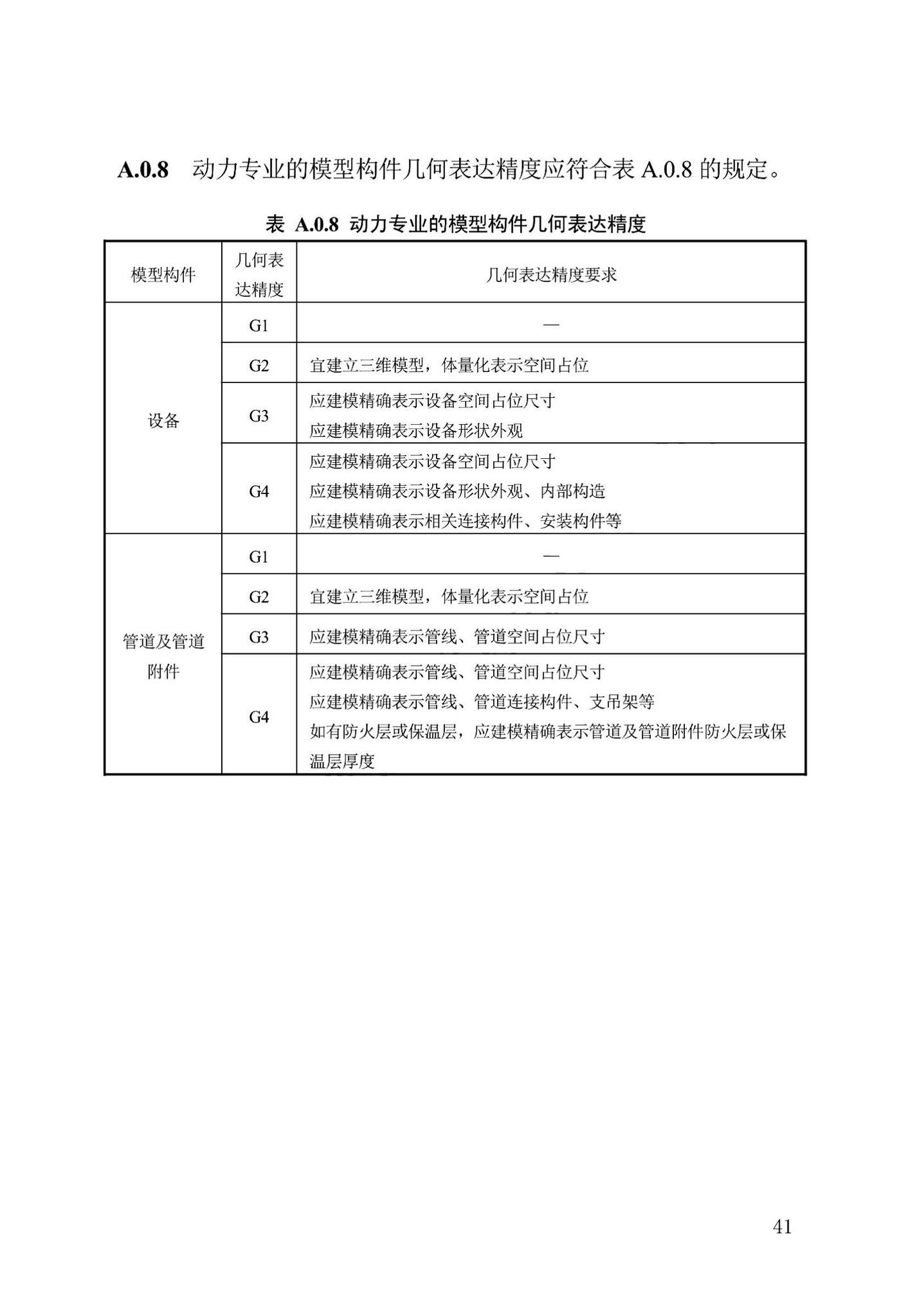 DB13(J)/T8474-2022--建筑工程设计信息模型制图标准