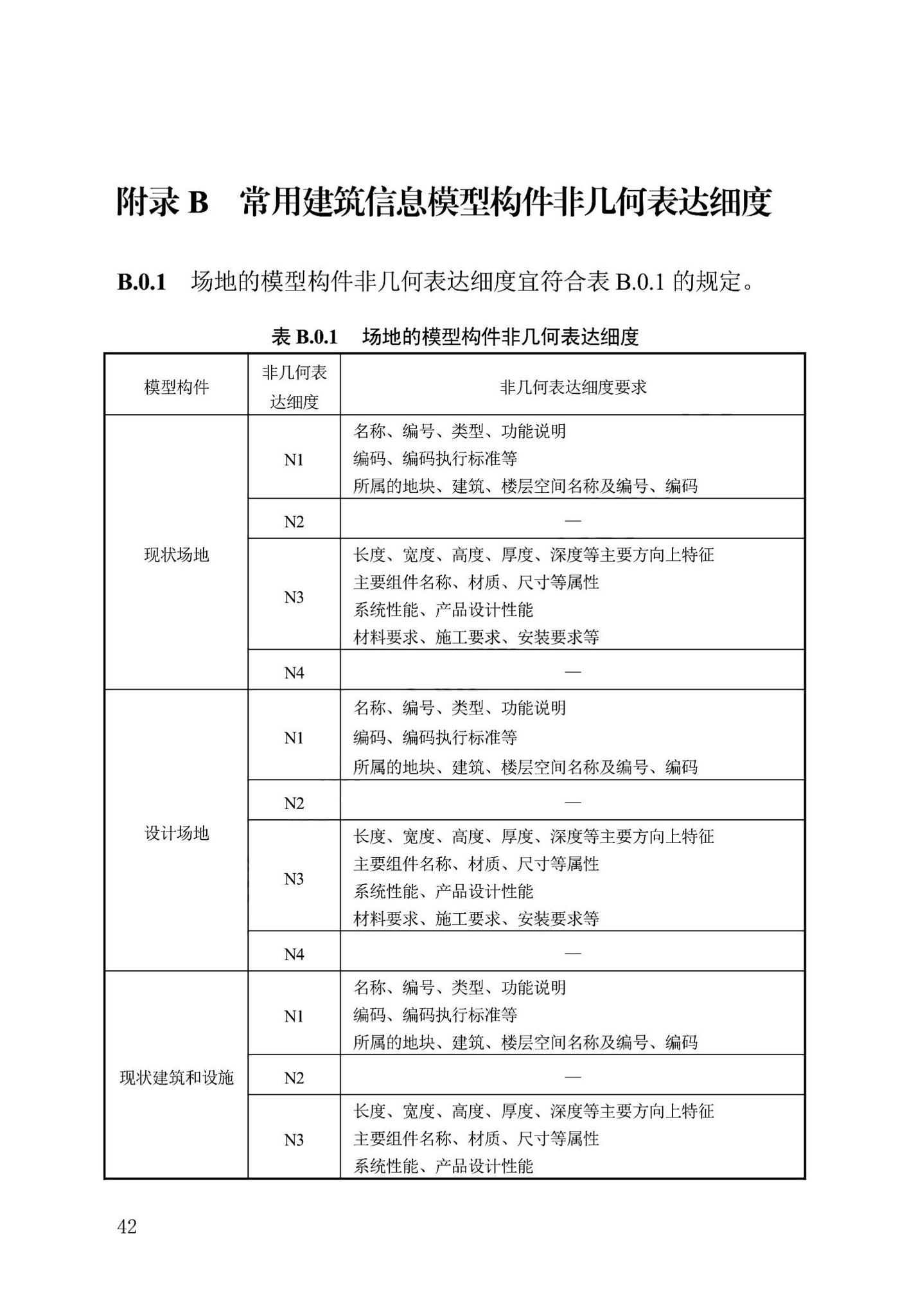 DB13(J)/T8474-2022--建筑工程设计信息模型制图标准