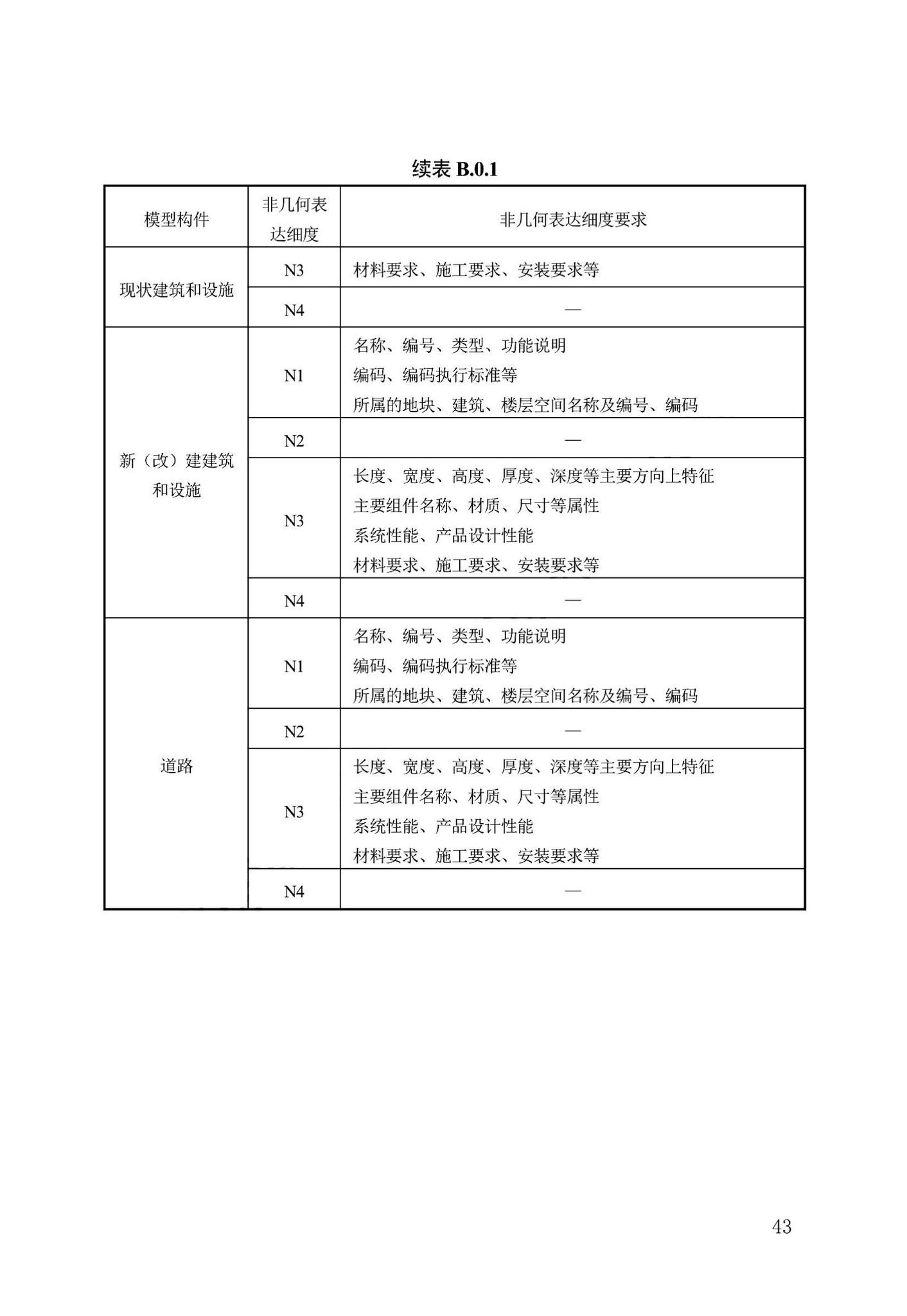 DB13(J)/T8474-2022--建筑工程设计信息模型制图标准