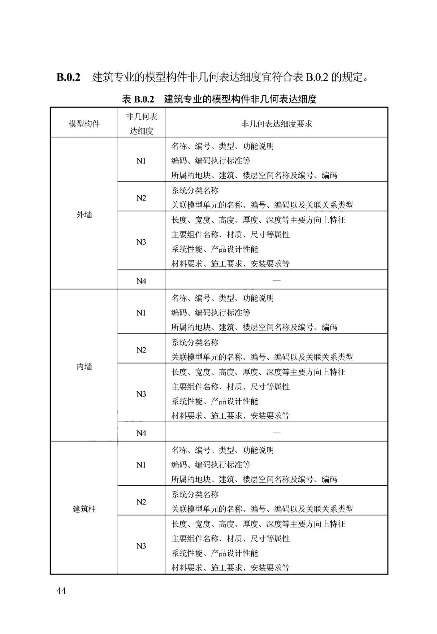 DB13(J)/T8474-2022--建筑工程设计信息模型制图标准