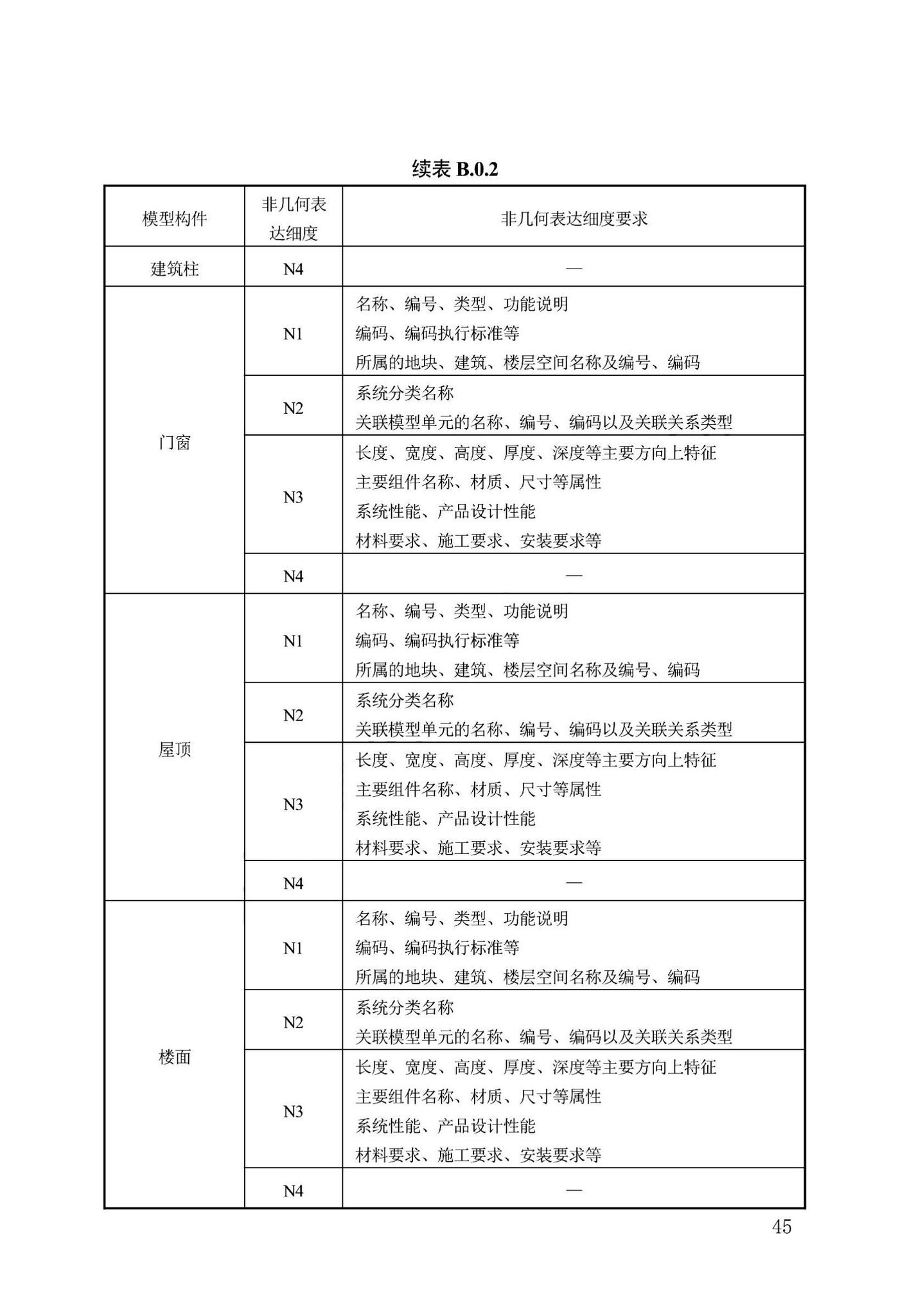 DB13(J)/T8474-2022--建筑工程设计信息模型制图标准