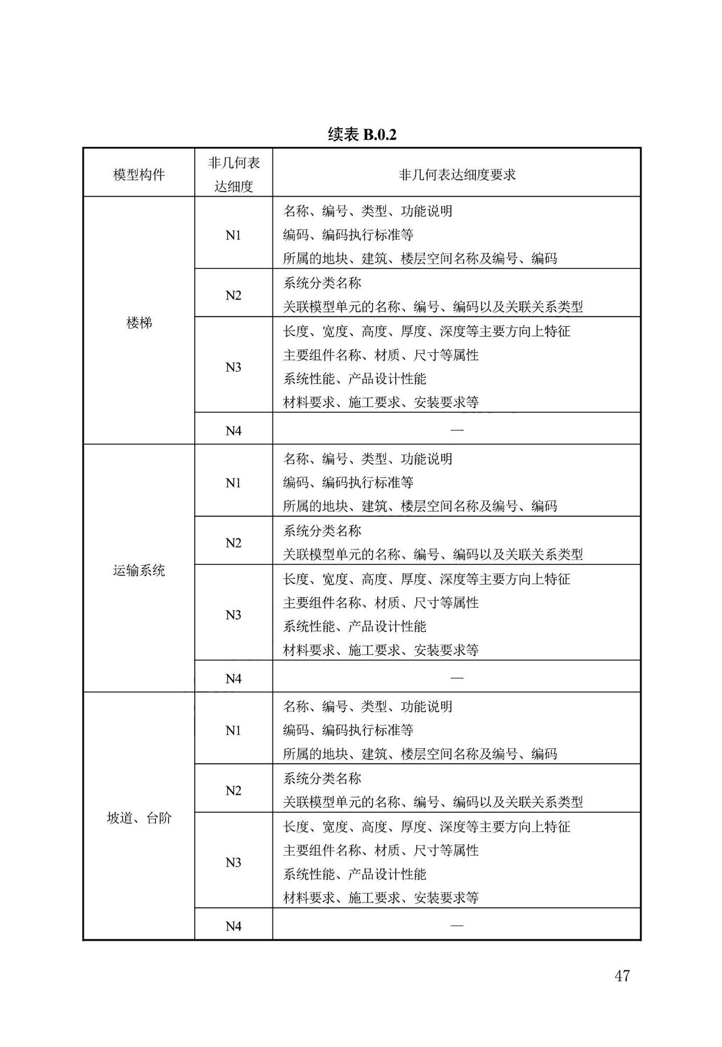 DB13(J)/T8474-2022--建筑工程设计信息模型制图标准